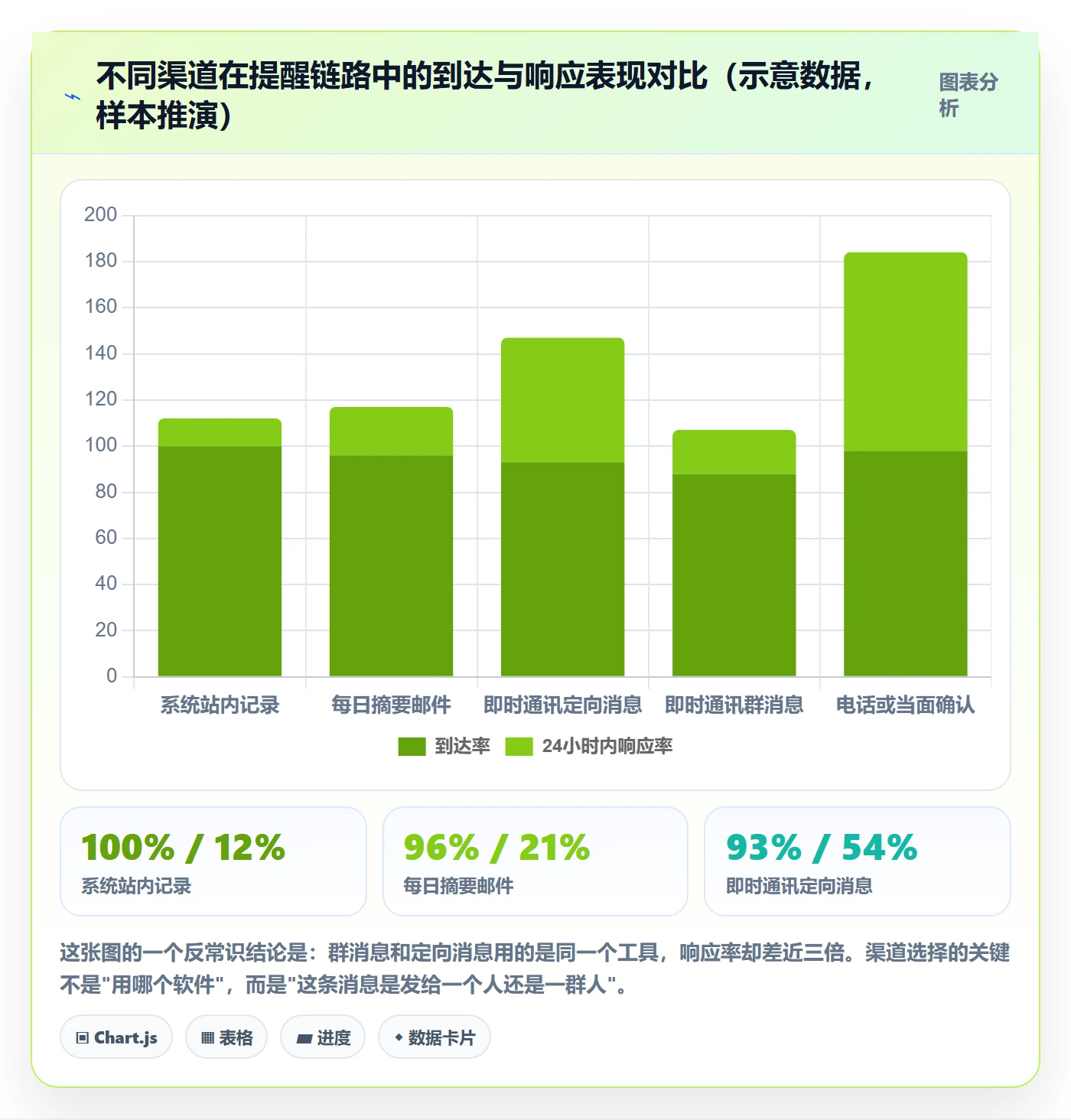 任务提醒如何做好到期提醒?PMO协同管理与操作步骤