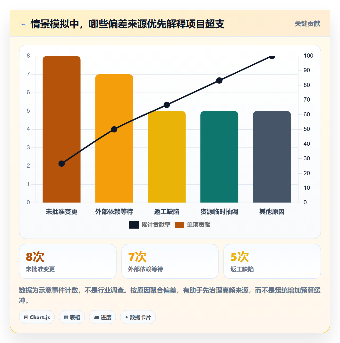 成本管理预计成本教程:项目成员效率提升,避坑指南