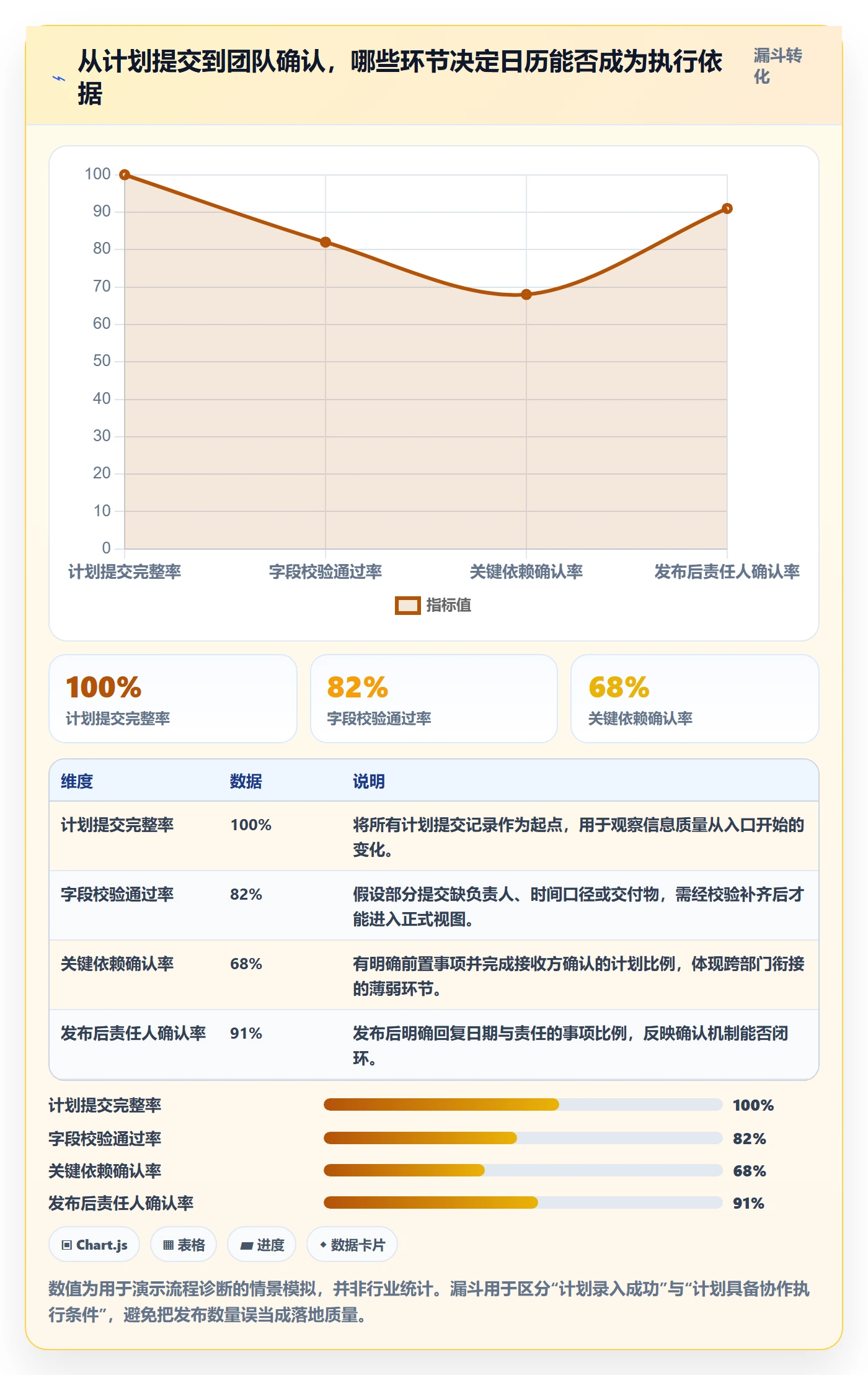计划安排管理指南:跨部门团队如何做好日历视图,实操方法全流程