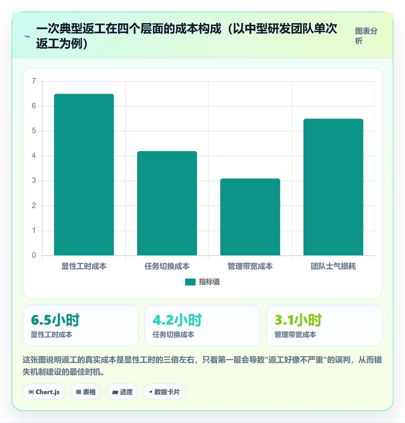 返工怎么做？管理层落地方案：任务验收从0到1