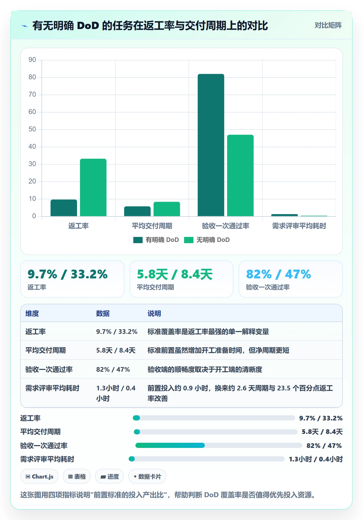 返工流程与规范:研发团队任务验收风险控制关键指标