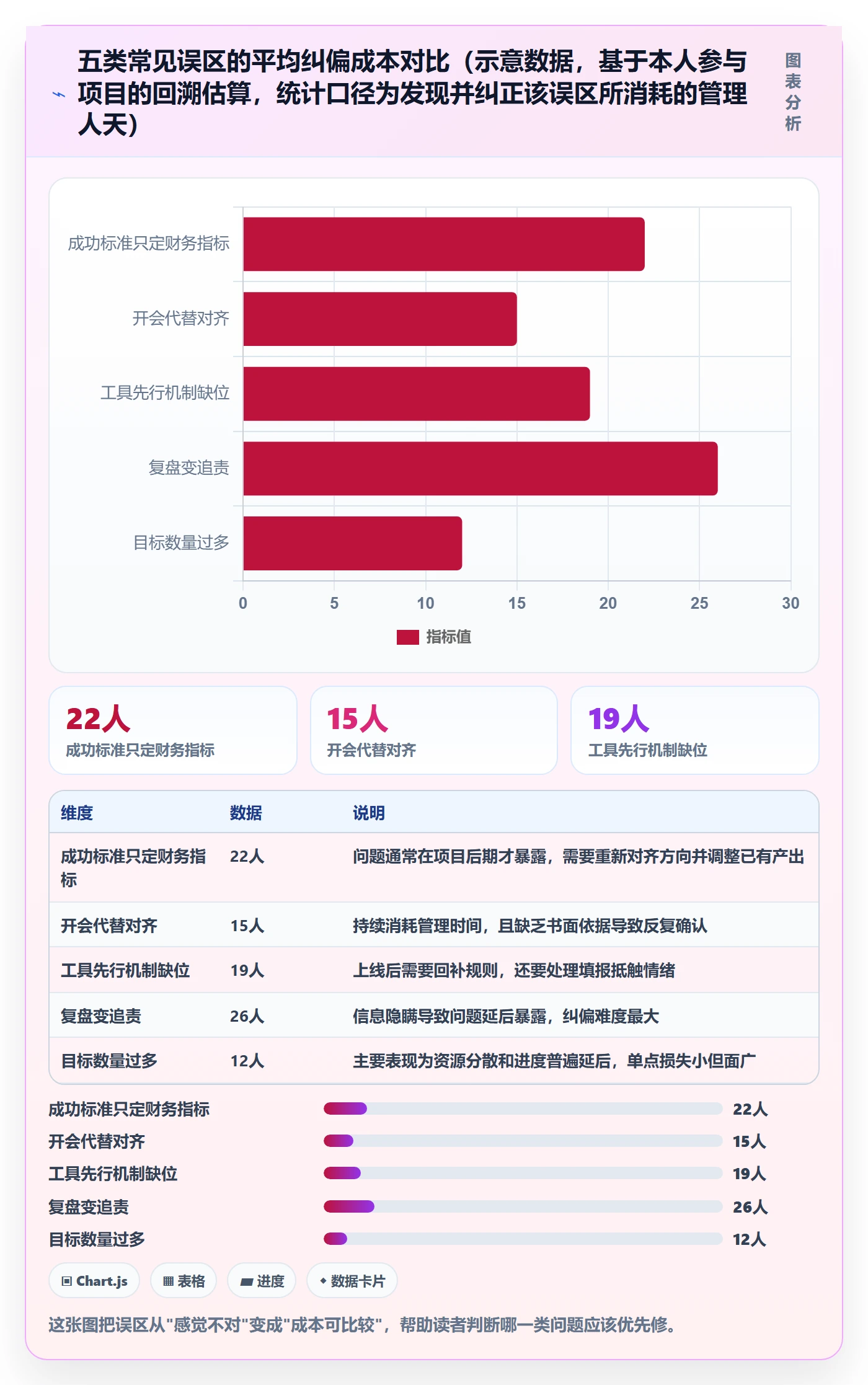 成功标准管理方法大全：管理层项目目标协同管理落地清单