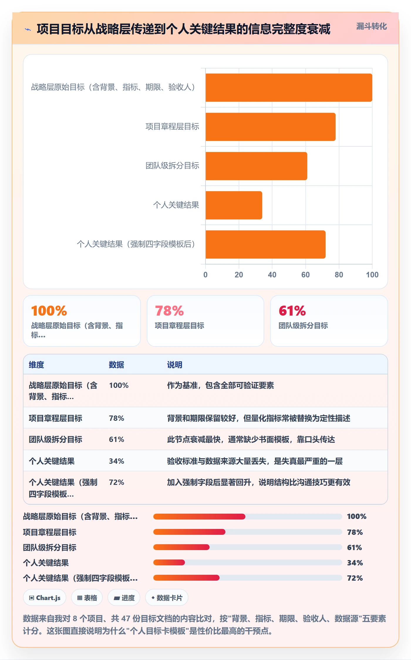 关键结果流程与规范:项目成员项目目标入门指南关键指标