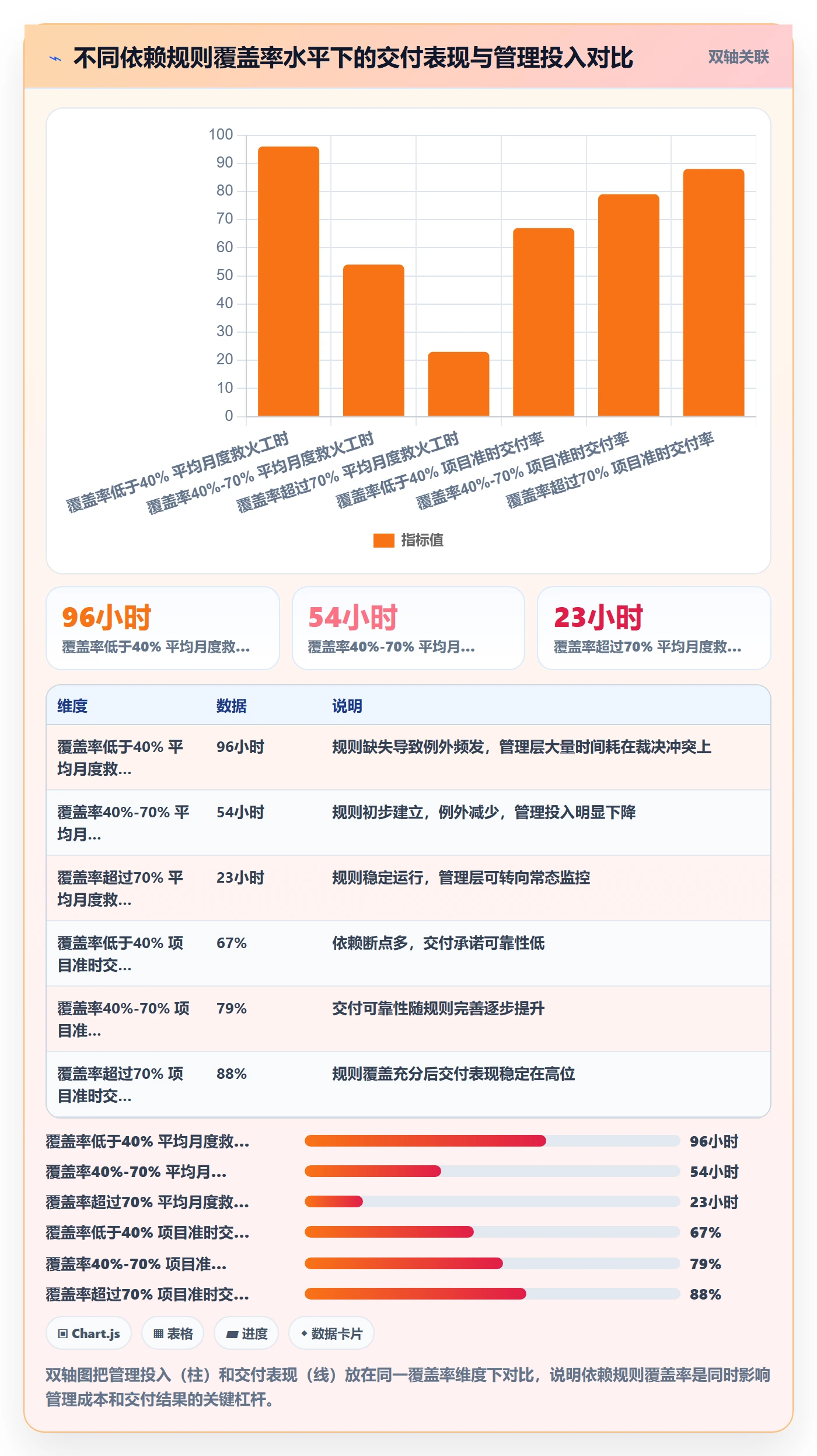 SS流程与规范:管理层任务依赖流程优化关键指标