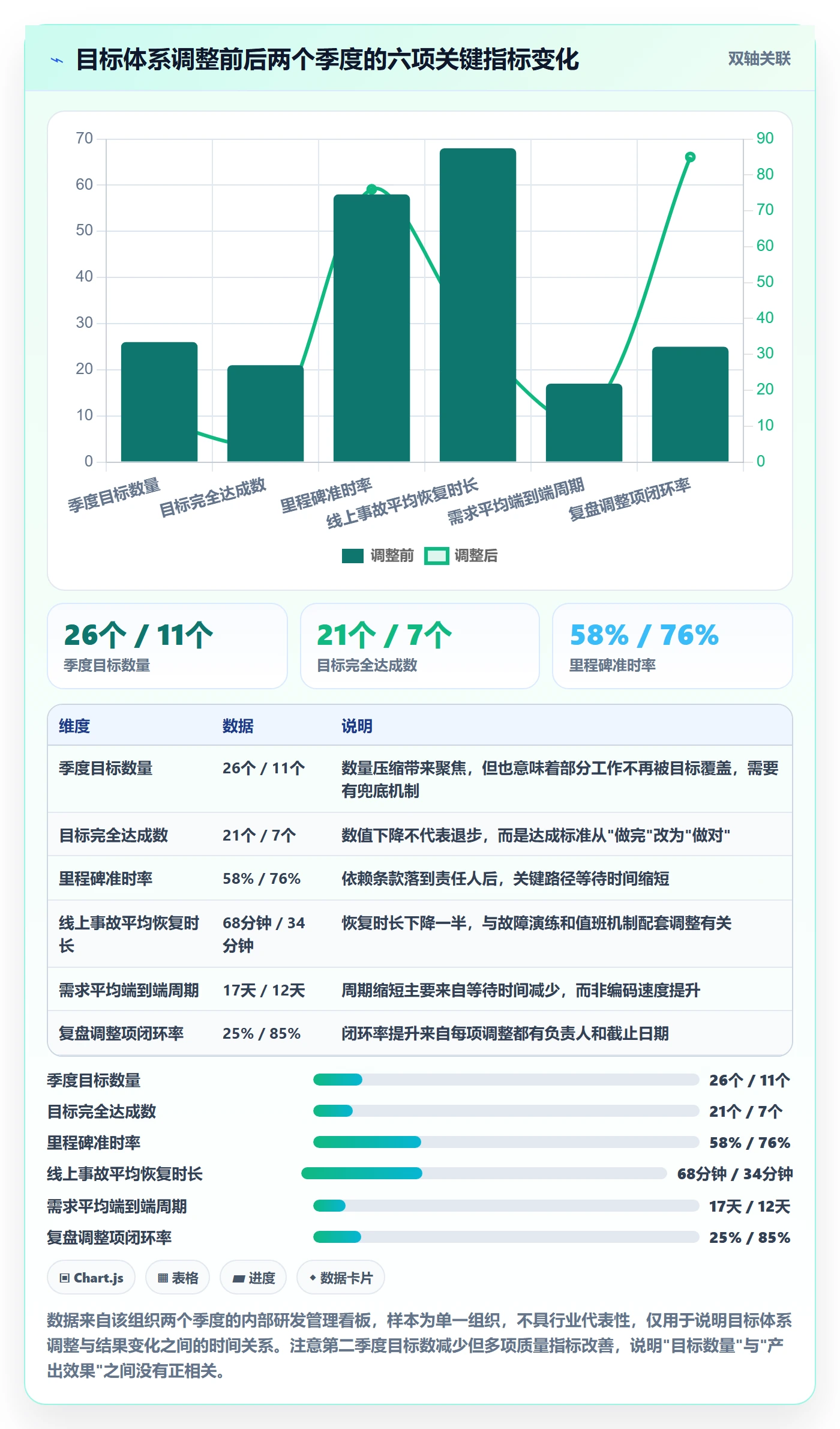项目目标最佳实践:研发团队项目目标入门指南,常见问题