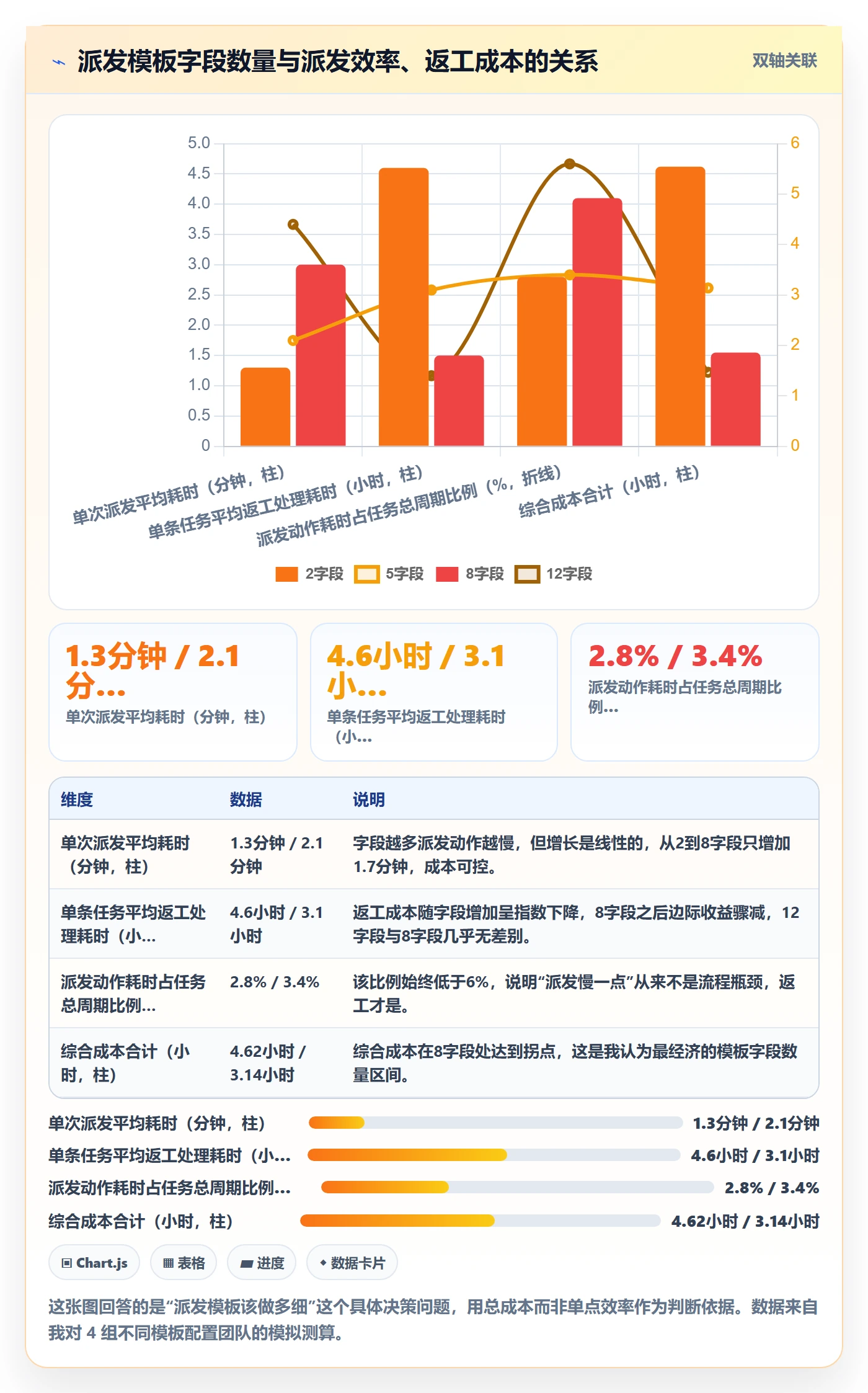 派发怎么做?跨部门团队流程优化:任务分派从0到1