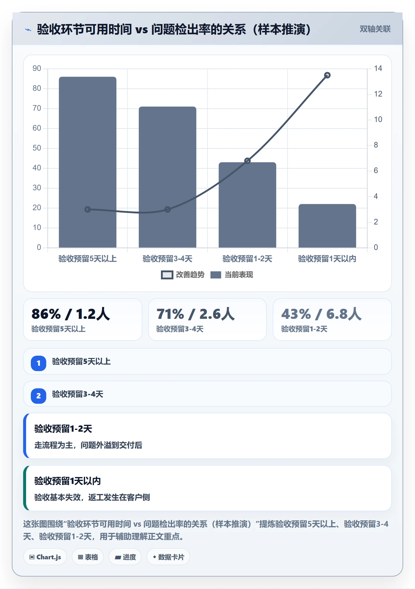 任务验收如何做好确认完成?项目负责人流程优化与操作步骤