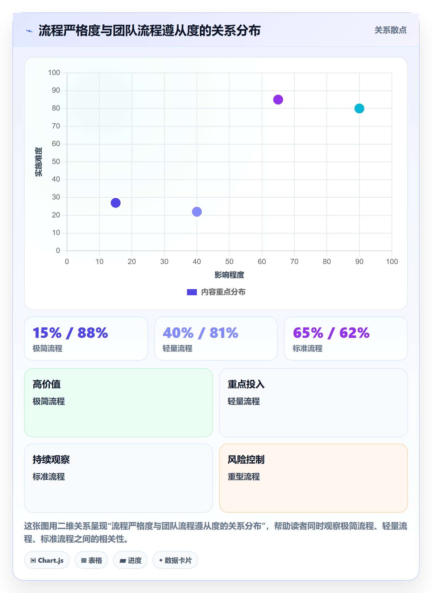 计划版本管理指南:PMO如何做好项目规划,风险控制全流程