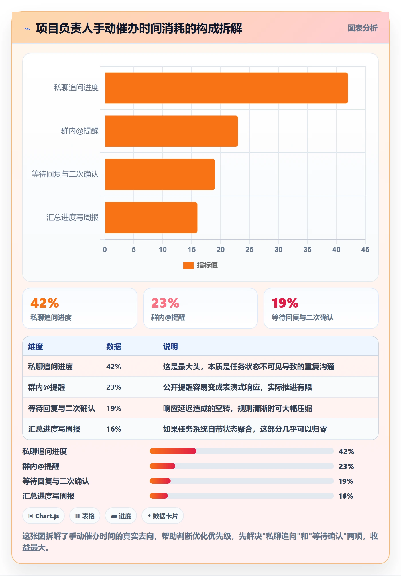 任务提醒督办教程：项目负责人流程优化，避坑指南