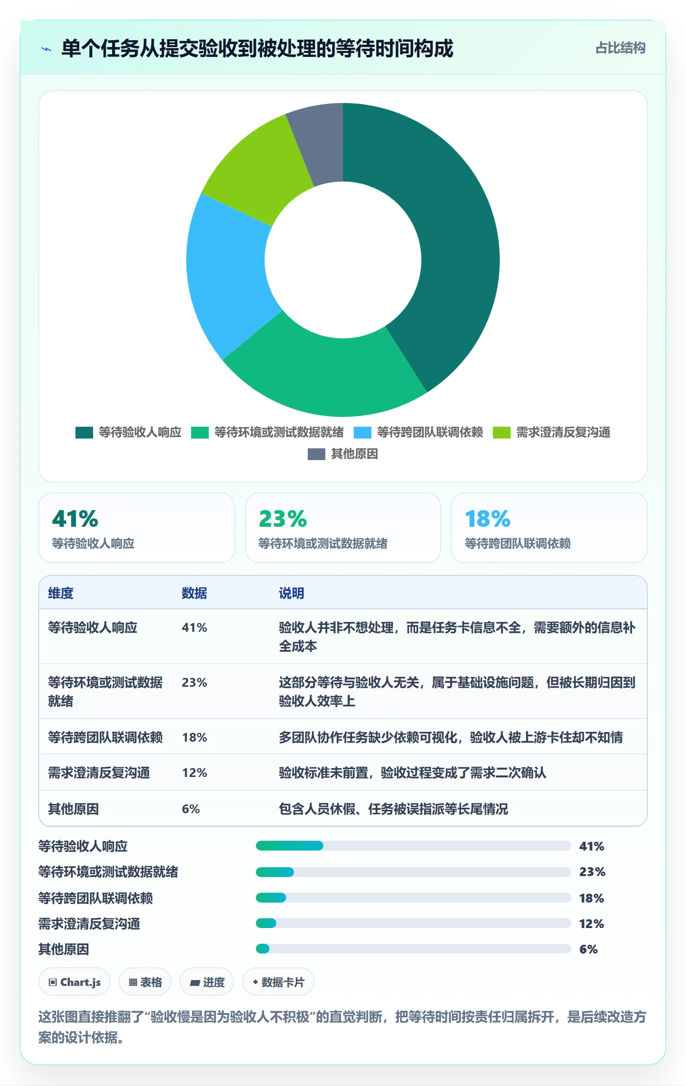 审核落地方案:研发团队开展任务验收的协同管理案例解析