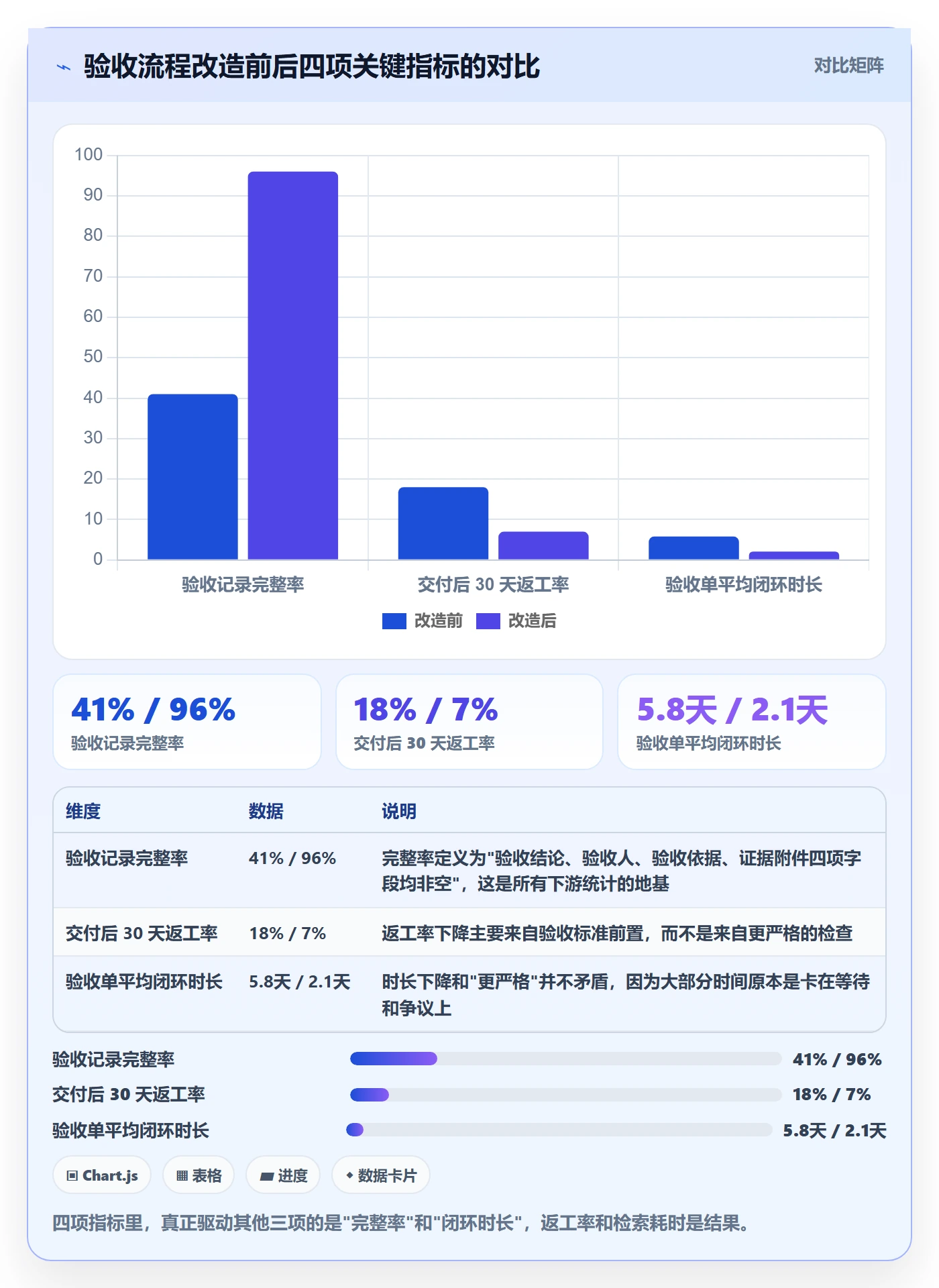 验收记录落地方案:项目成员开展任务验收的流程优化案例解析