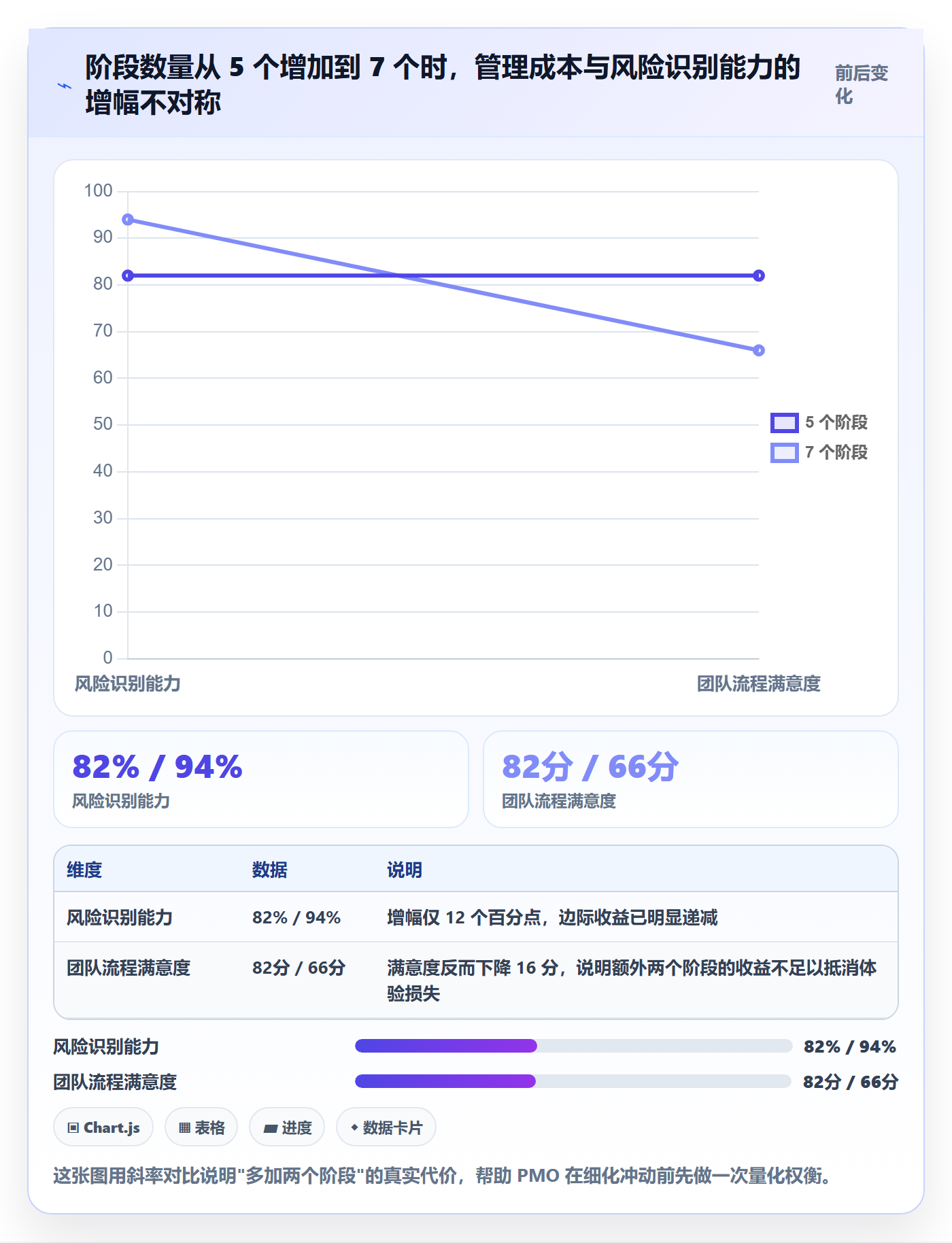 阶段进度落地方案:PMO开展进度管理的最佳实践案例解析