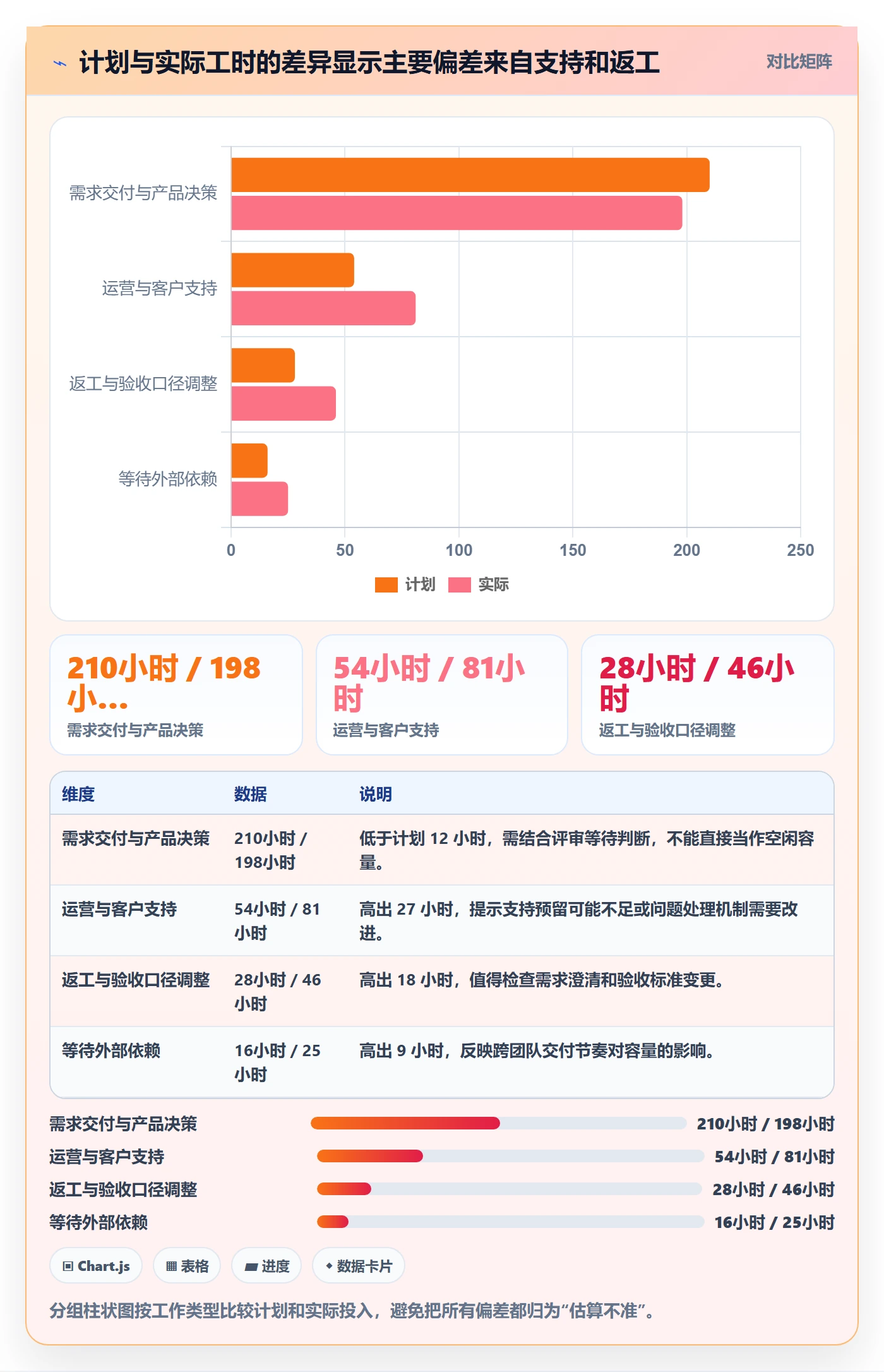可用工时流程与规范：产品经理人力资源计划风险控制关键指标