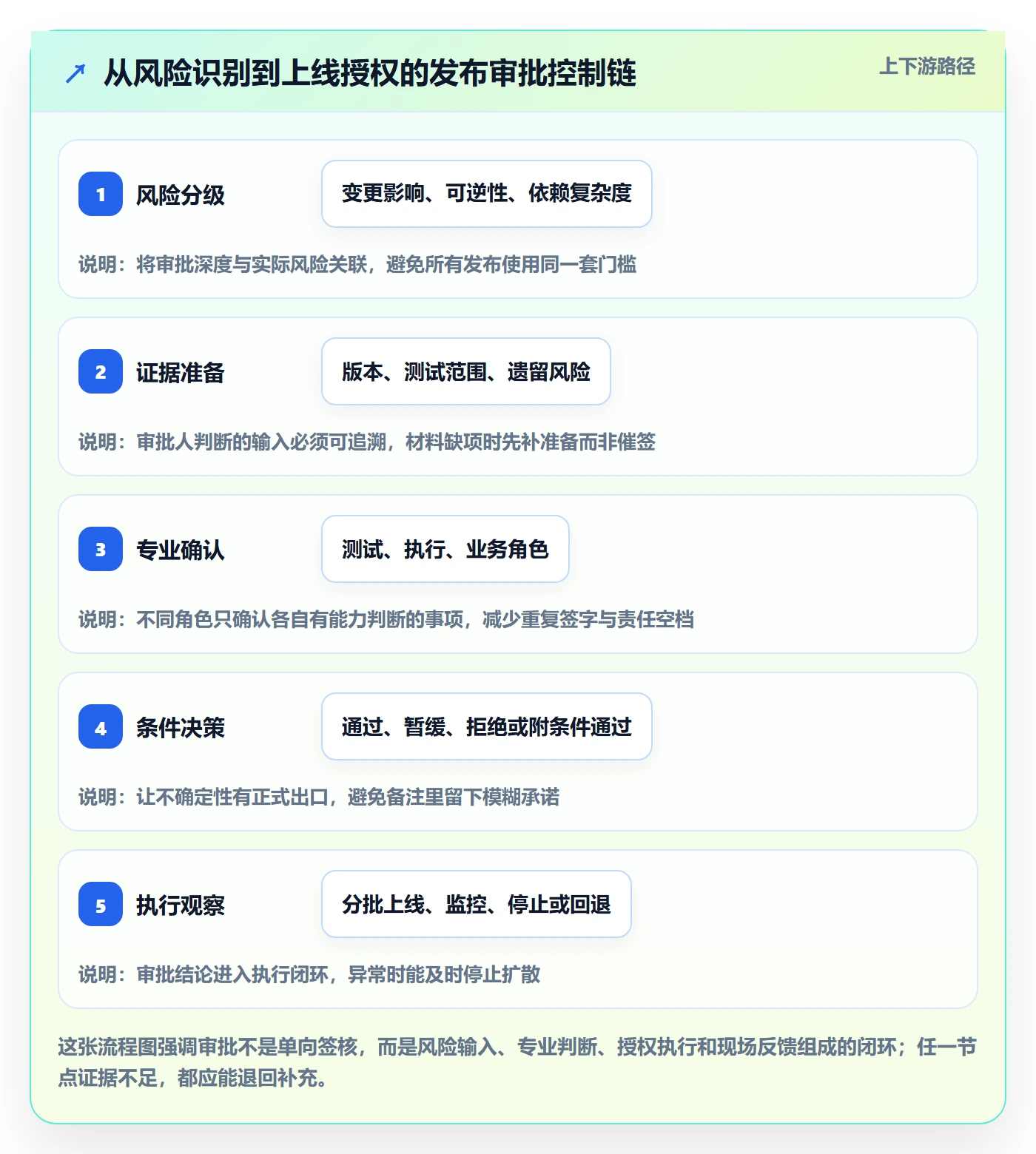 发布管理发布审批教程:项目负责人入门指南,避坑指南