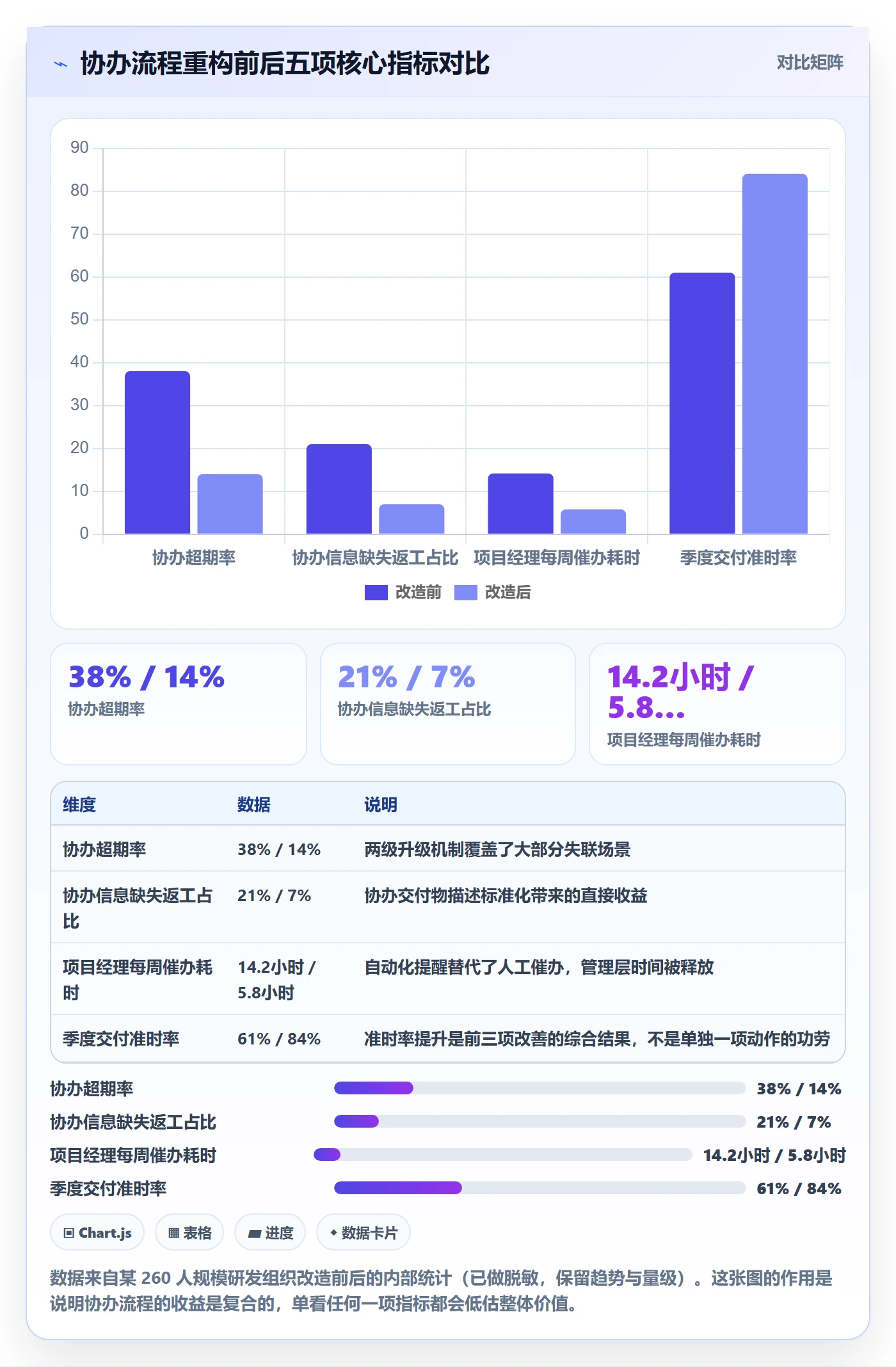 任务分派协办全流程:管理层协同管理与一文讲清