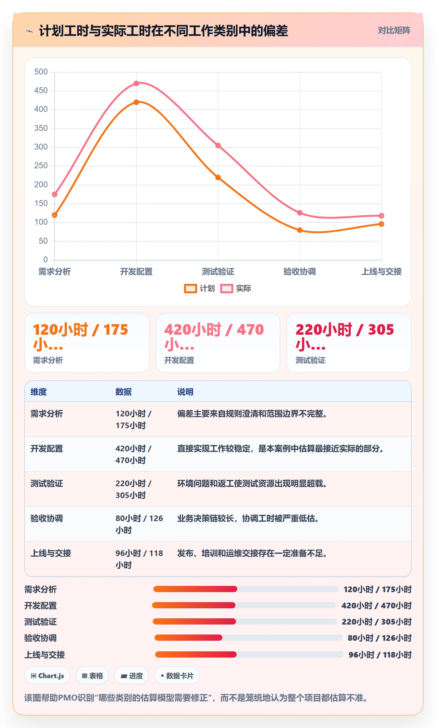 人力资源计划工作量教程:PMO入门指南,避坑指南