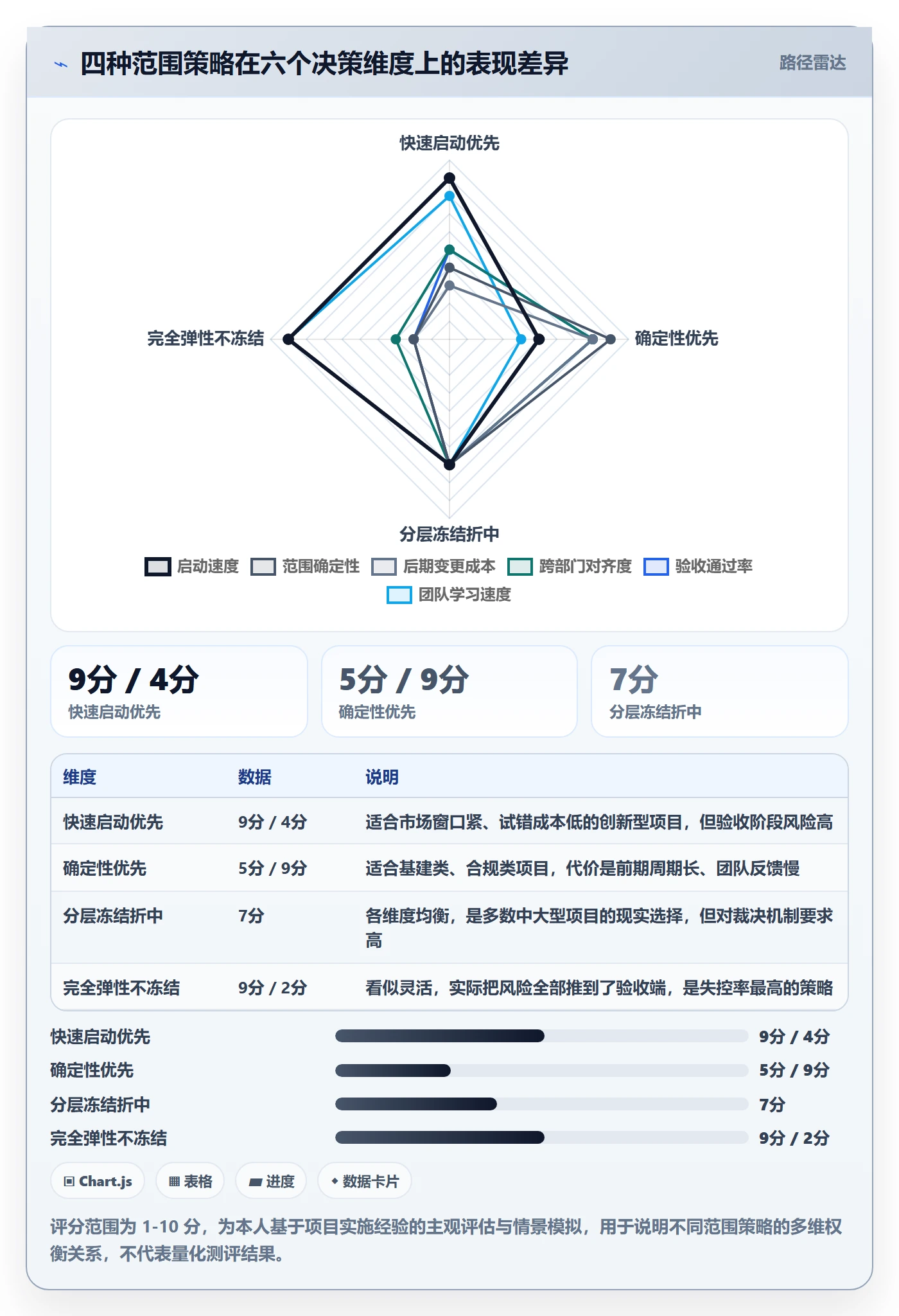 范围定义怎么做?企业管理者数据分析:项目范围从0到1