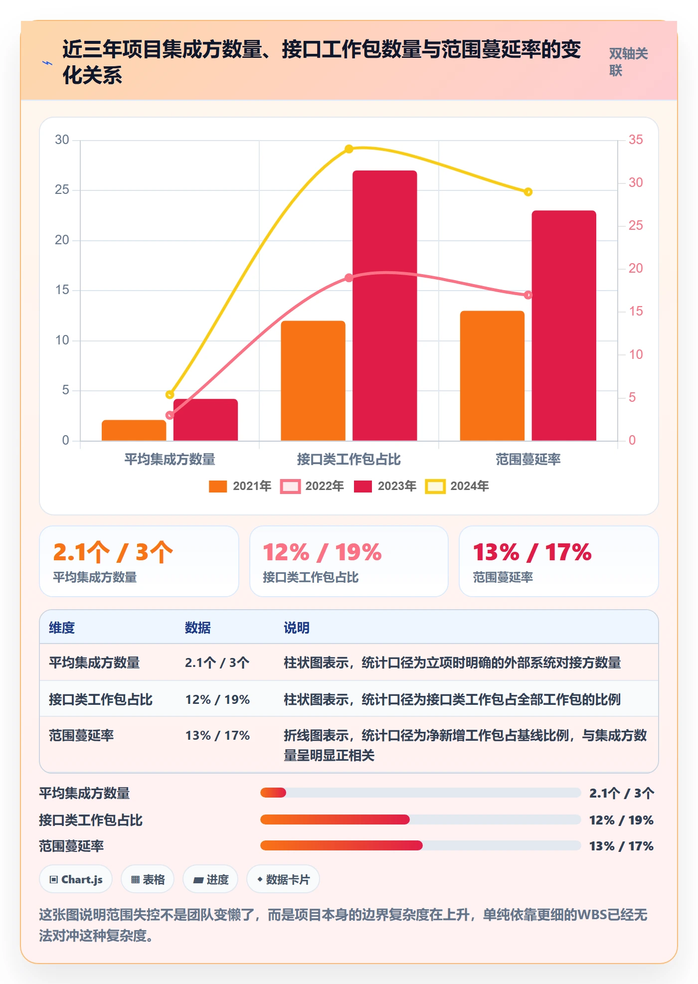 项目范围如何做好工作分解?项目成员制度设计与操作步骤
