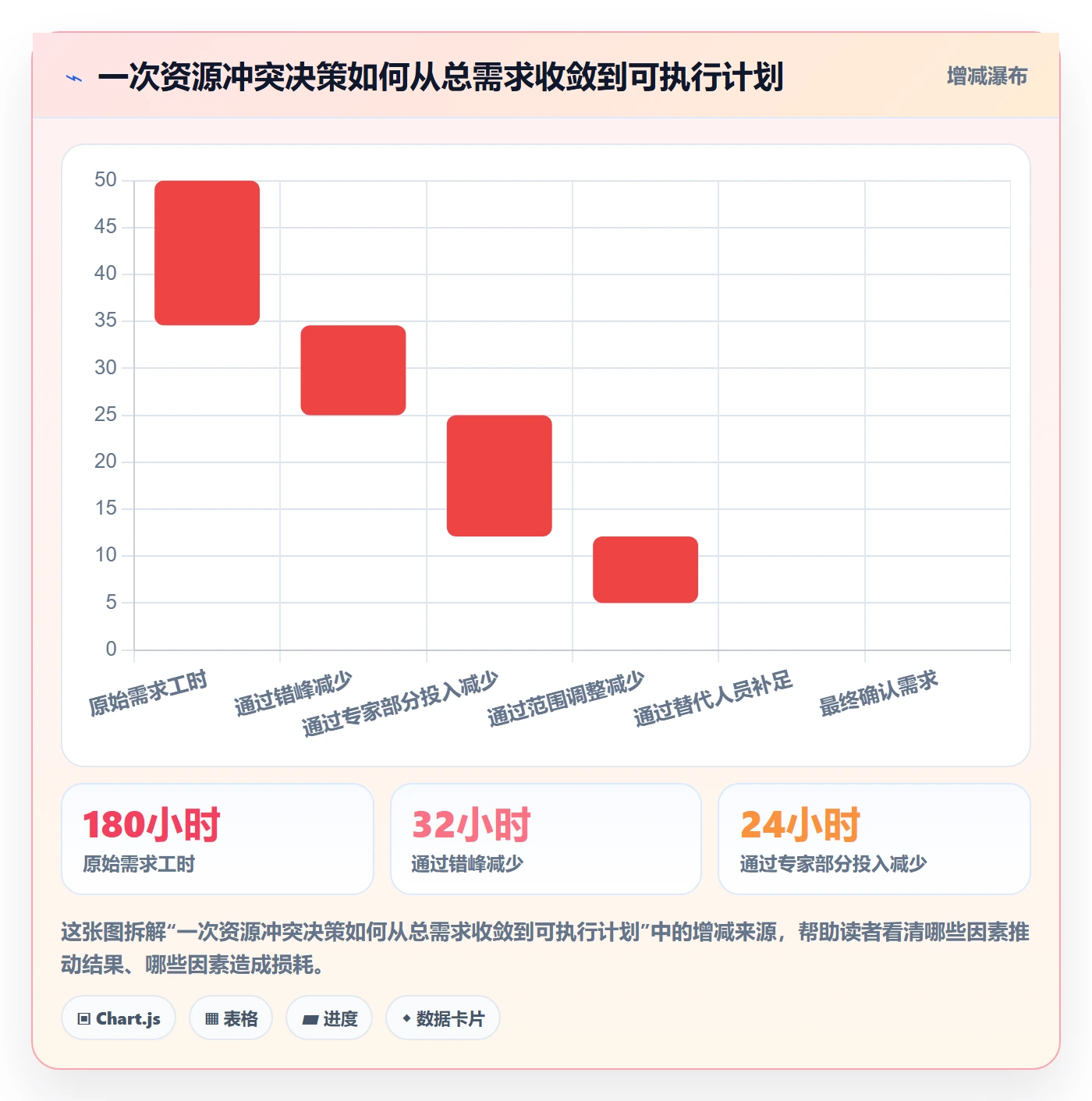 资源冲突流程与规范：PMO人力资源计划效率提升关键指标