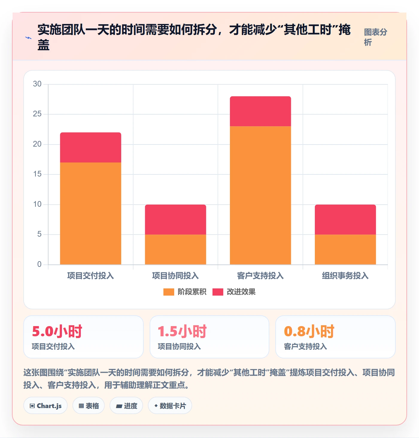 工时管理工时审核教程:实施团队落地方案,避坑指南