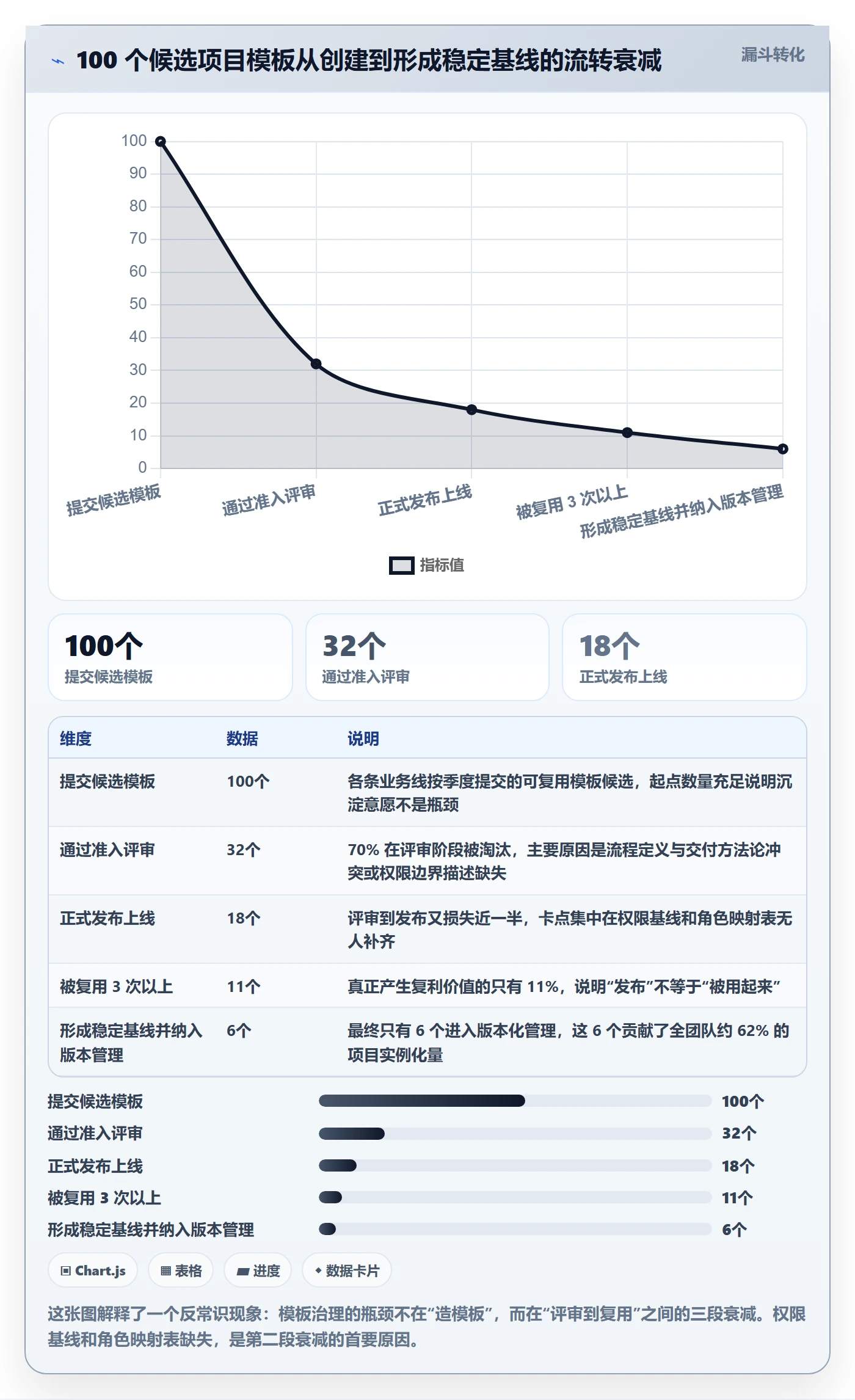 模板权限流程与规范：实施团队项目模板入门指南关键指标