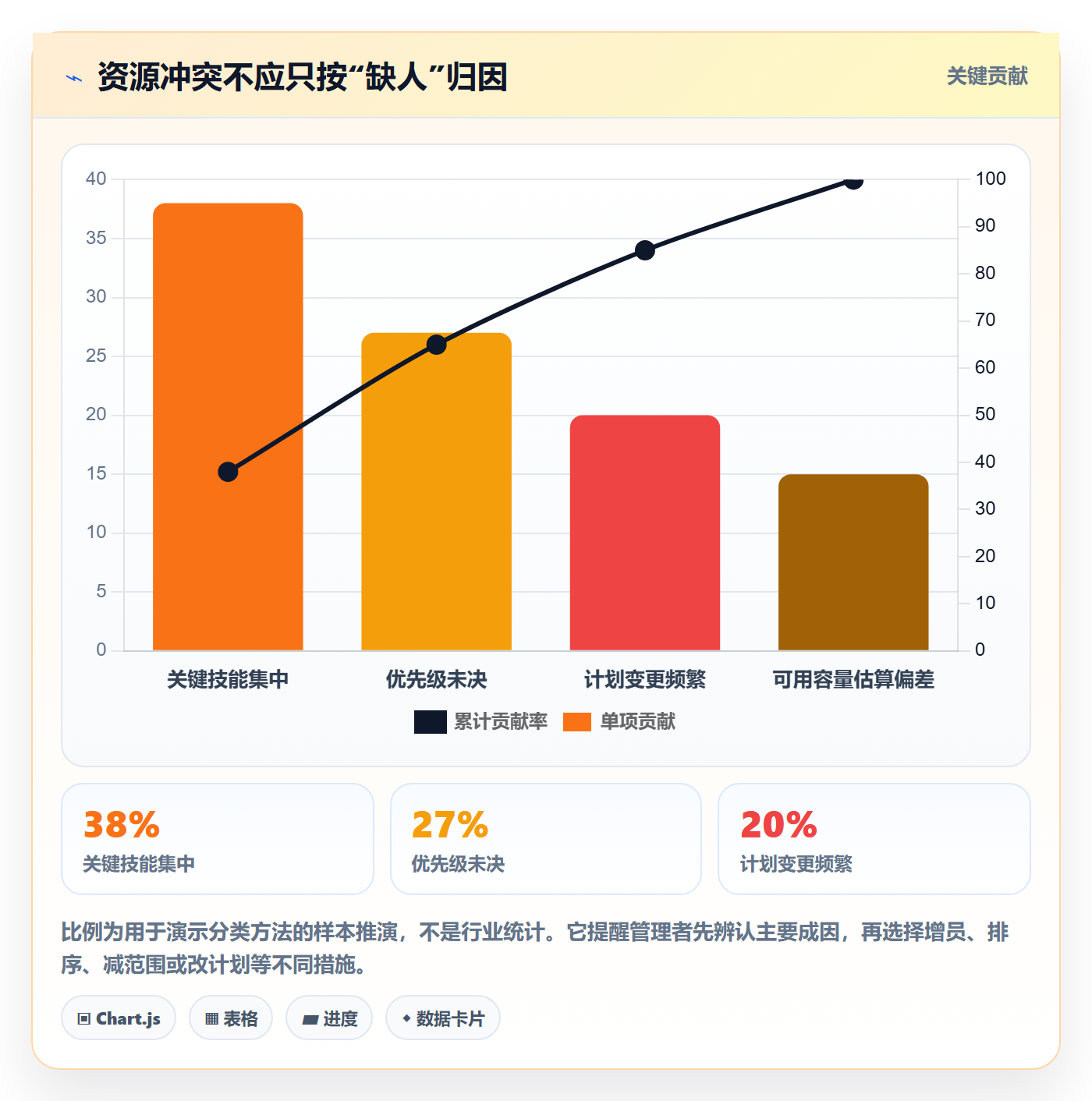 资源冲突实操方法:产品经理提升人力资源计划效率的流程优化方法与模板