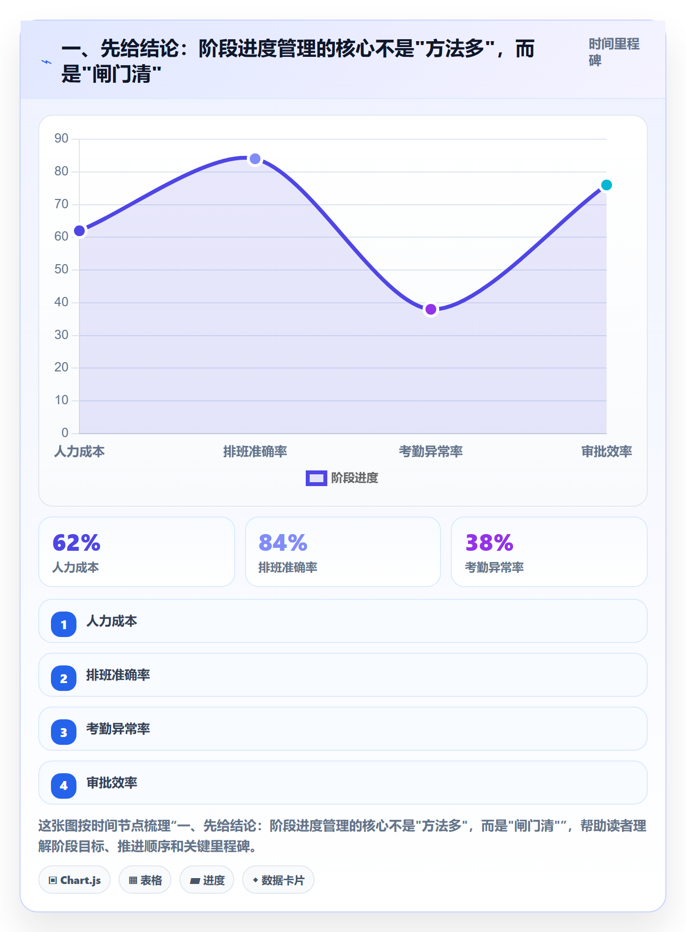 阶段进度管理方法大全：项目负责人进度管理效率提升落地清单