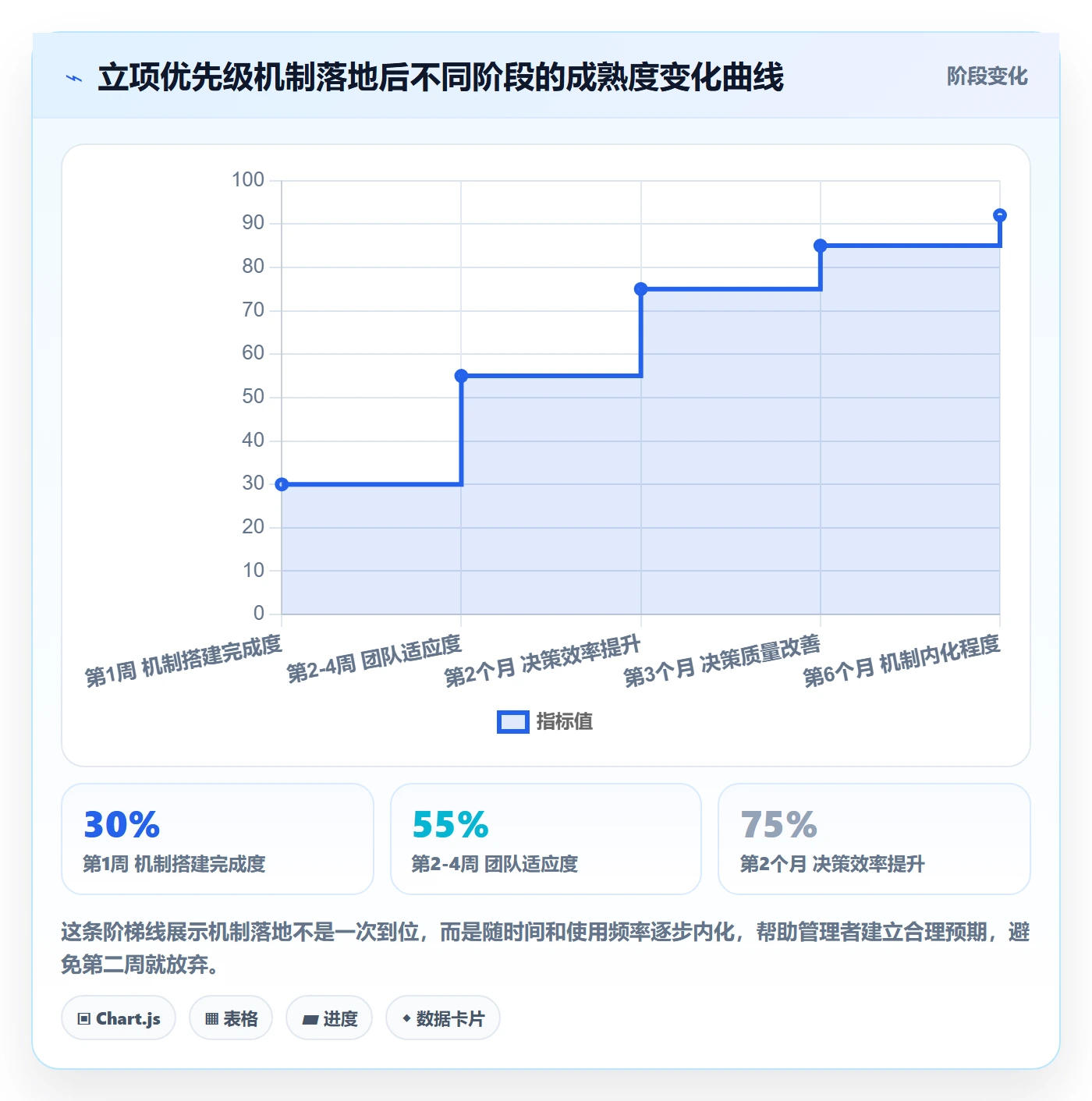 优先级实操方法:企业管理者提升项目立项效率的效率提升方法与模板