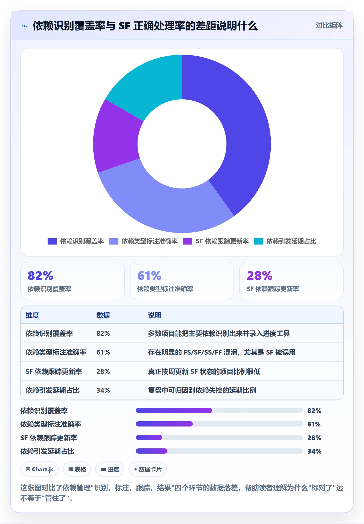 任务依赖如何做好SF？PMO最佳实践与操作步骤