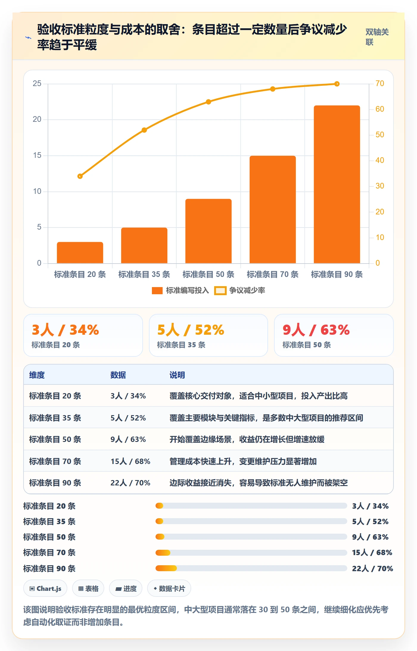 验收标准怎么做?PMO落地方案:项目目标从0到1