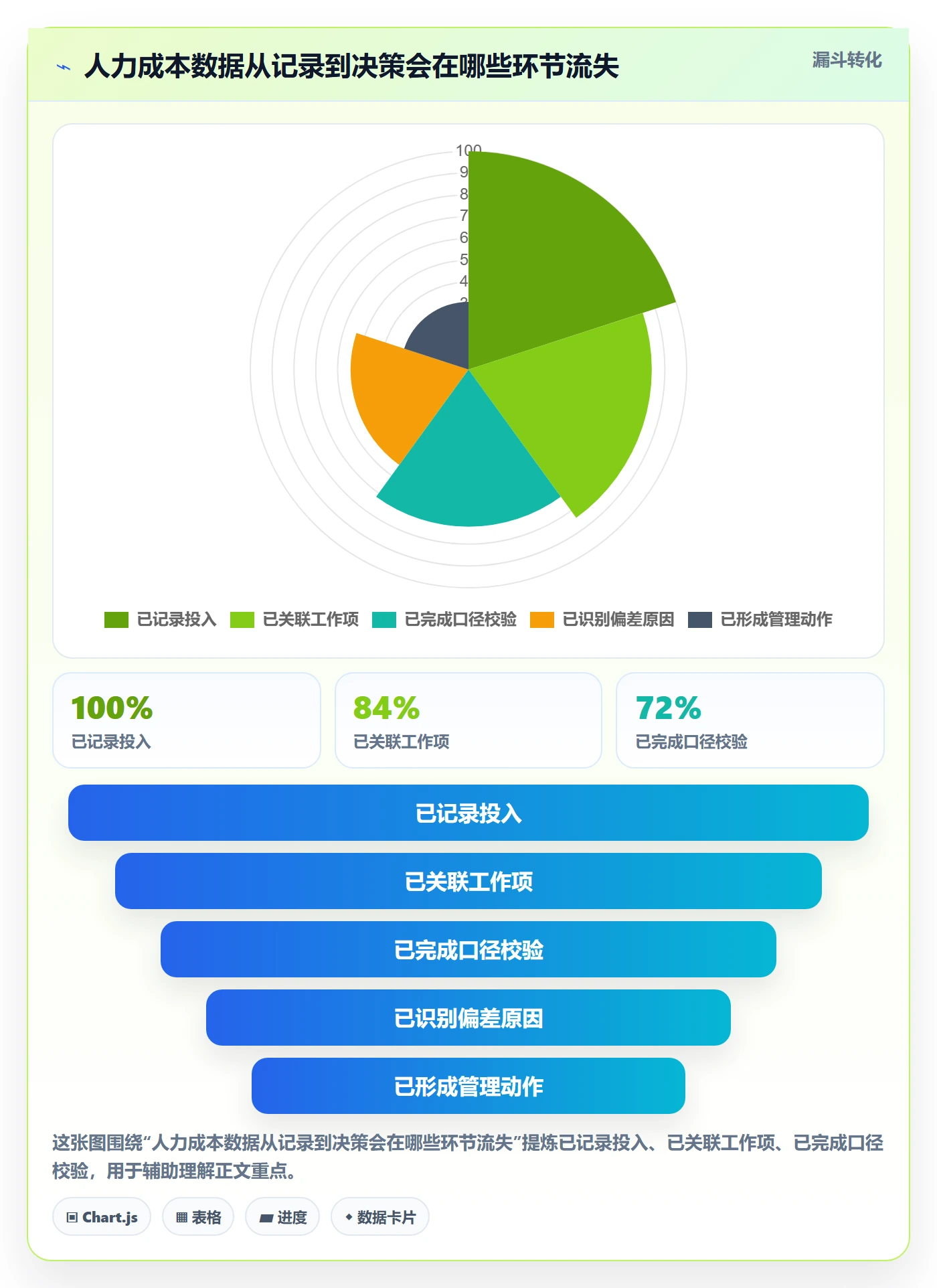 成本管理如何做好人力成本?项目经理数据分析与操作步骤