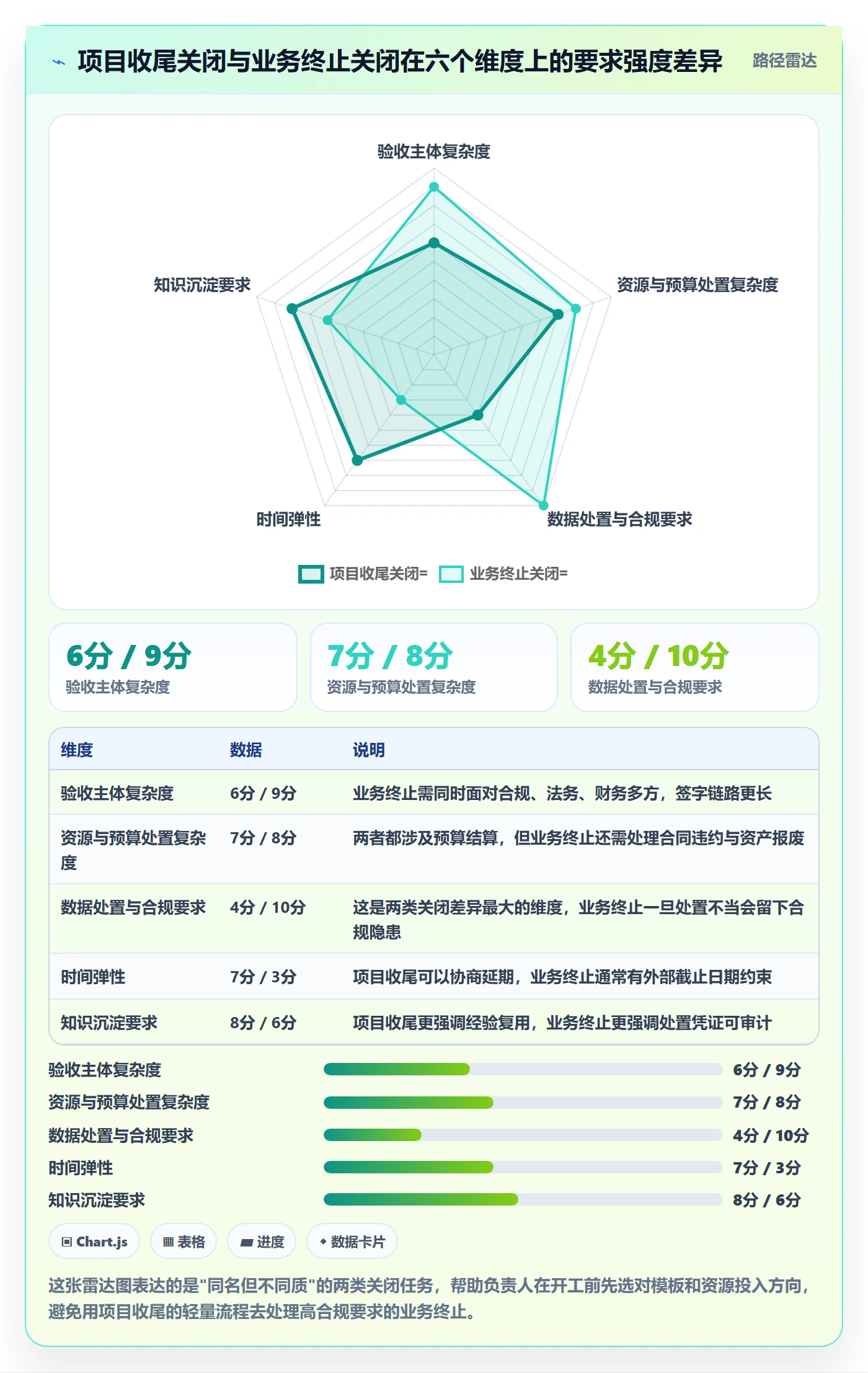 关闭最佳实践:项目负责人任务执行最佳实践,常见问题