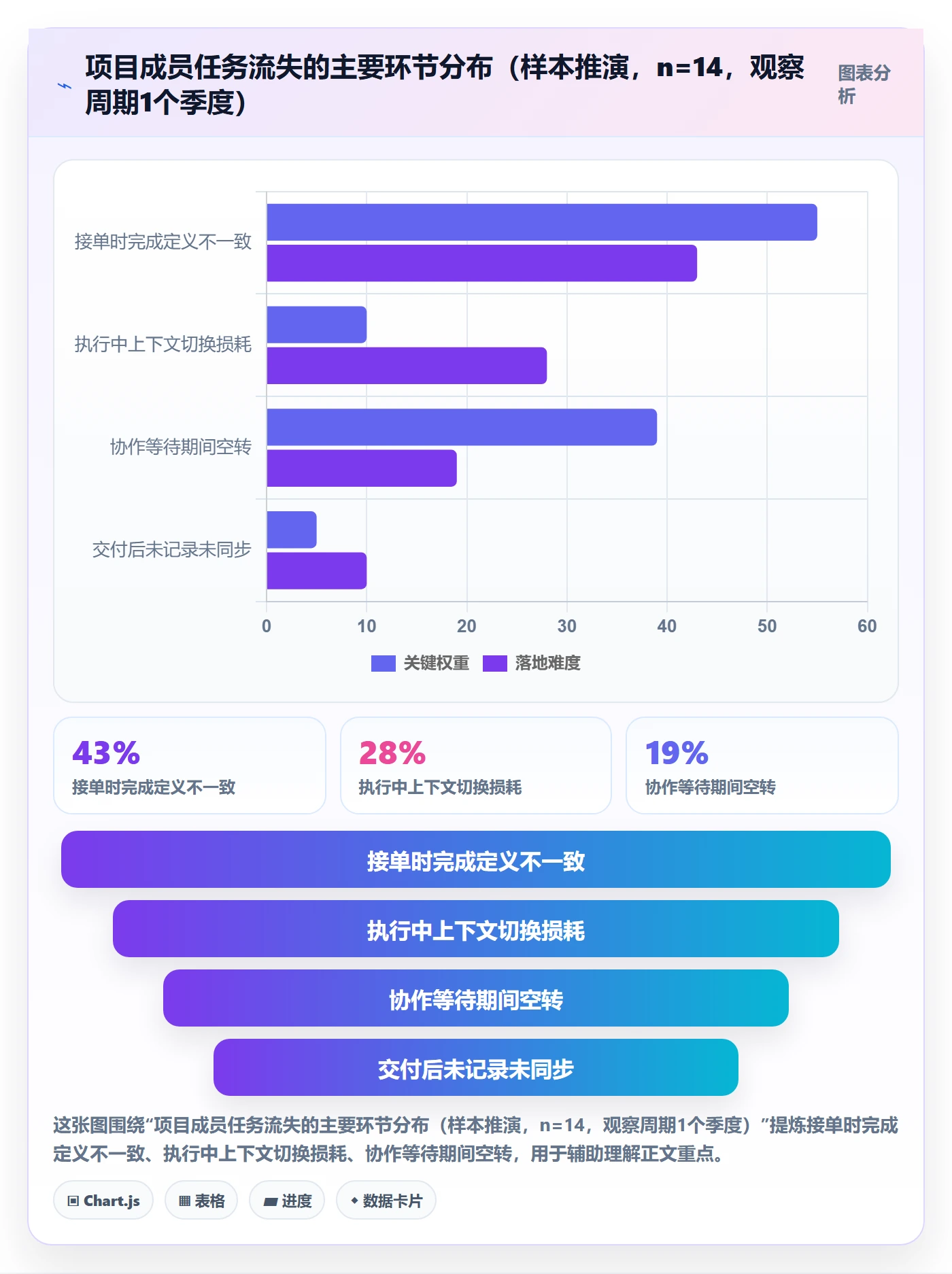 完成实操方法:项目成员提升任务执行效率的入门指南方法与模板