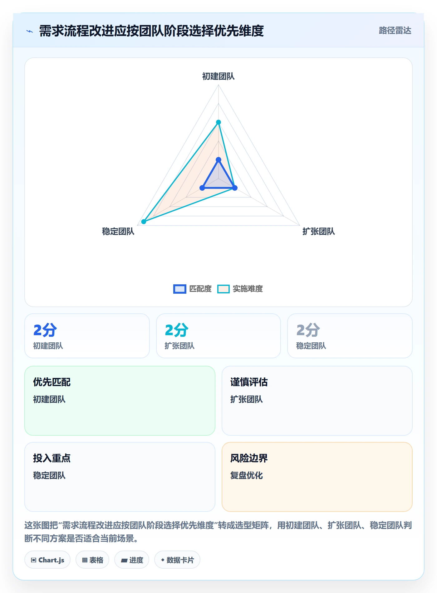 需求拆解流程与规范:研发团队需求管理流程优化关键指标