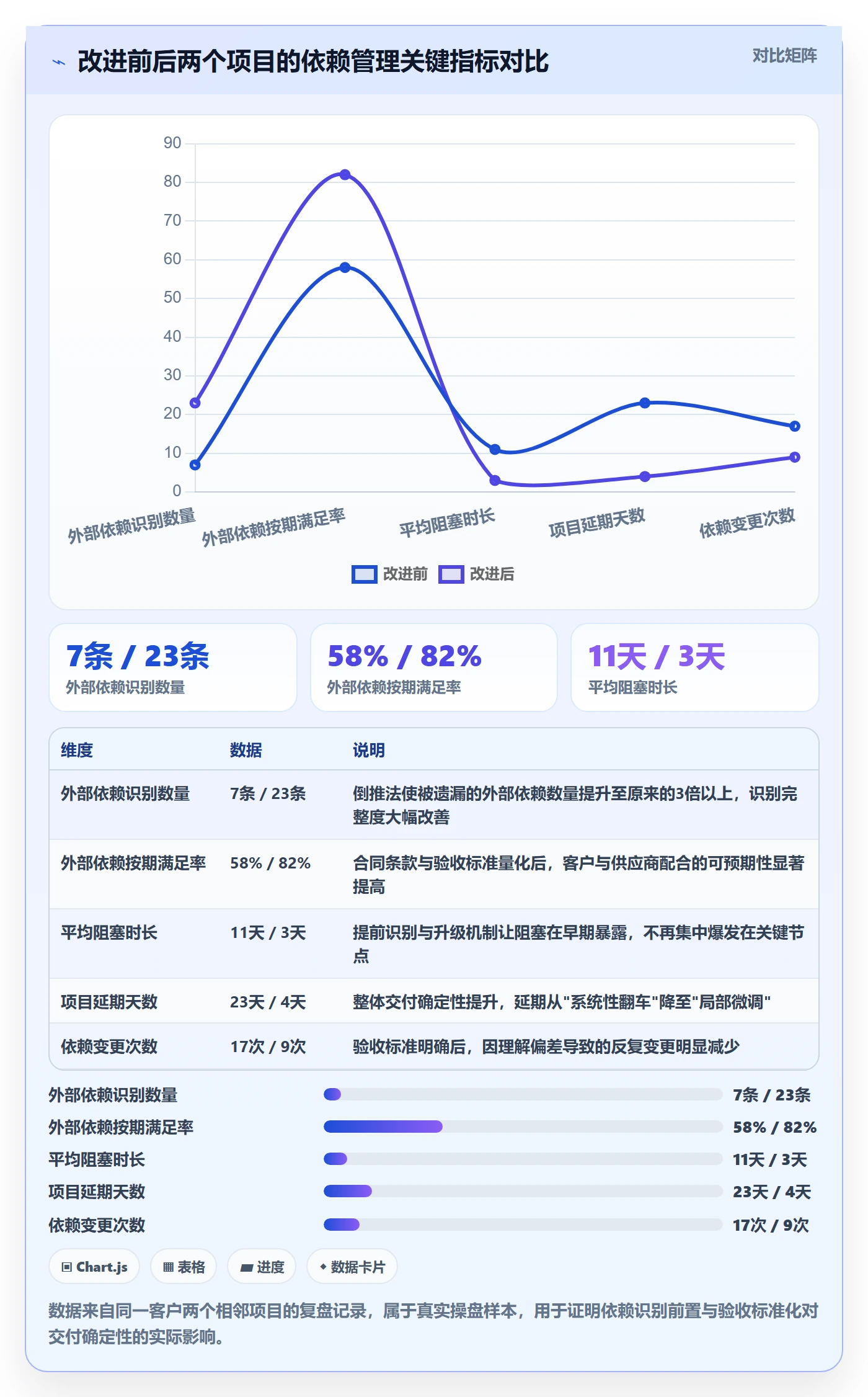依赖关系管理指南:实施团队如何做好任务依赖,数据分析全流程