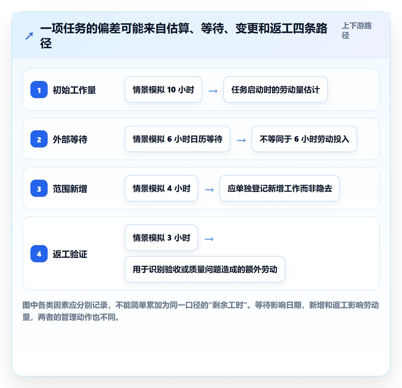 剩余工时实操方法：企业管理者提升工时管理效率的落地方案方法与模板