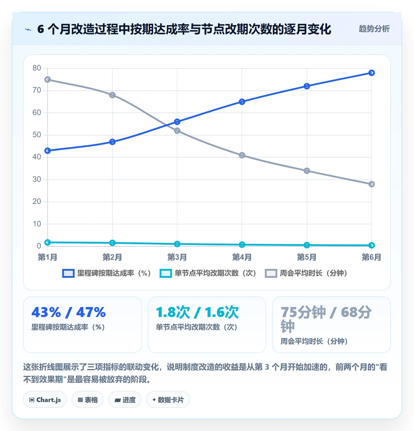 节点日期实操方法:项目负责人提升里程碑效率的制度设计方法与模板