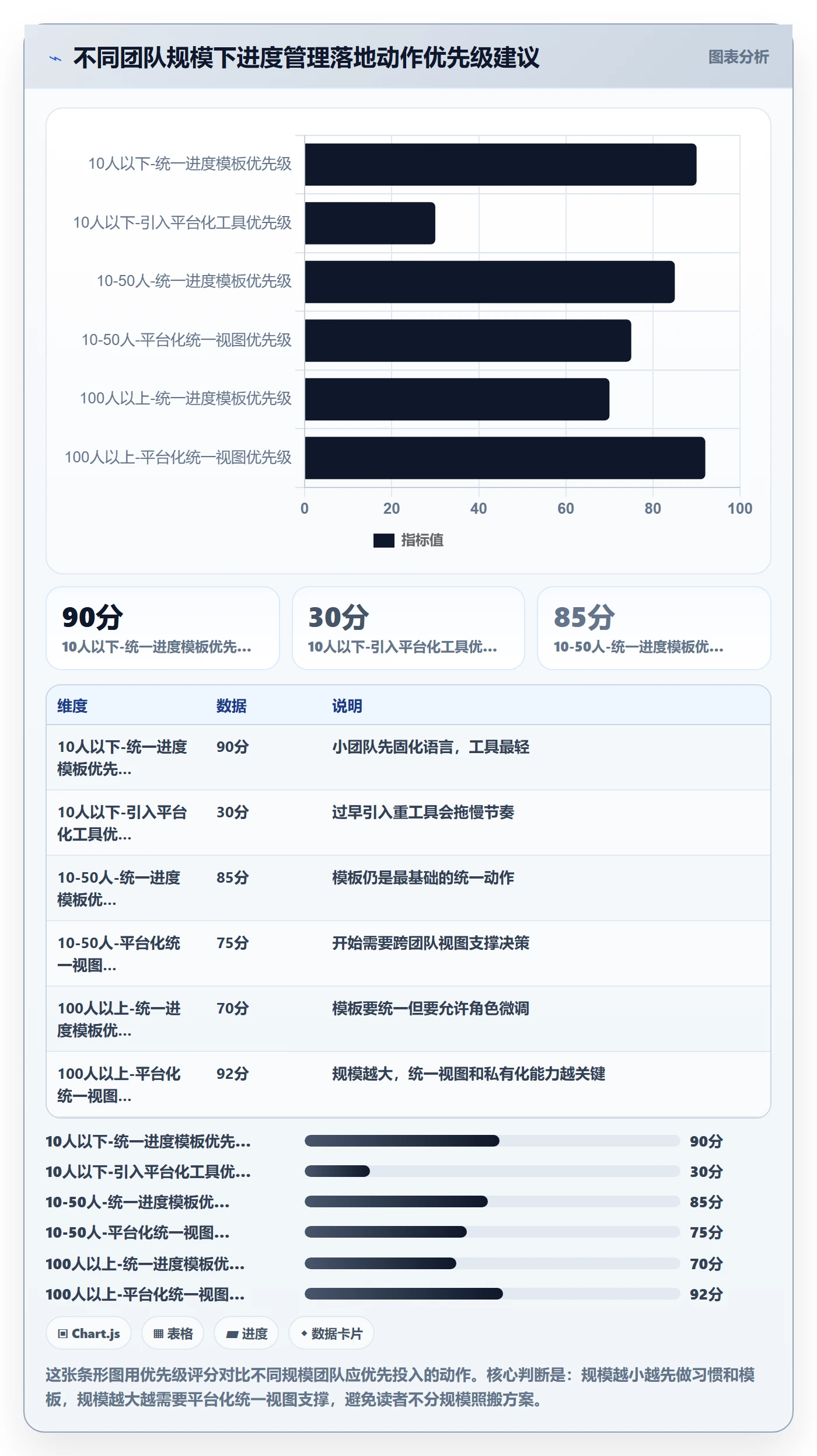 阶段进度落地方案:项目成员开展进度管理的实操方法案例解析