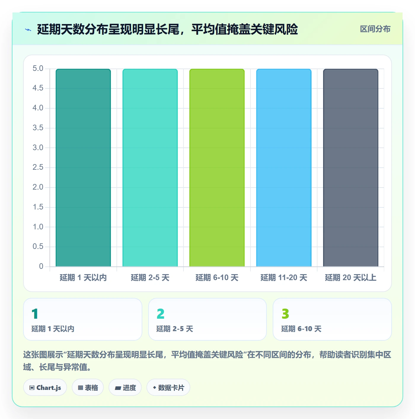 延期流程与规范:研发团队任务执行数据分析关键指标