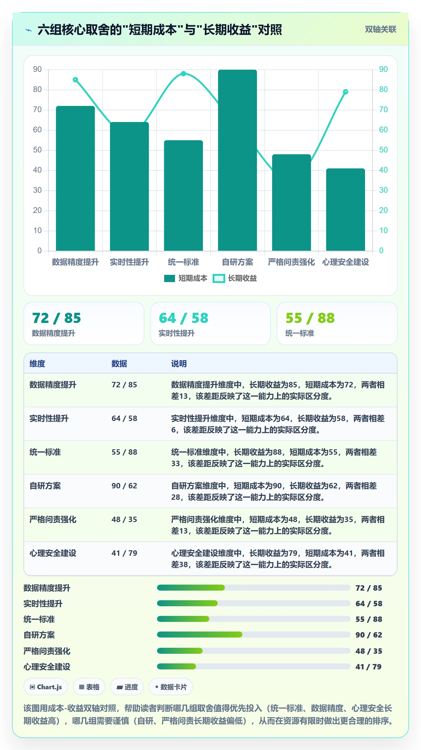 计划进度怎么做？PMO协同管理：进度管理从0到1
