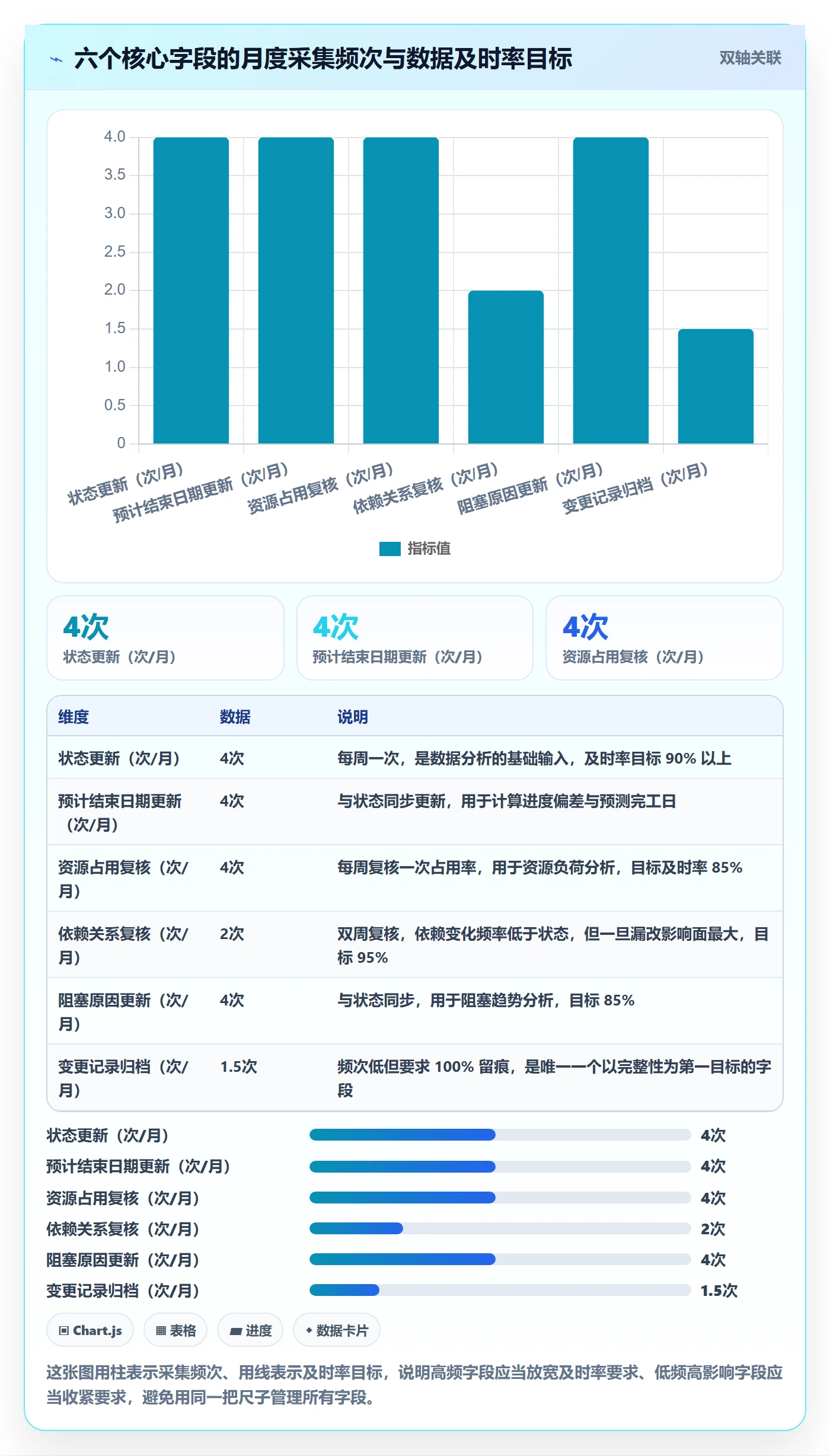 主计划管理方法大全:项目成员项目规划数据分析落地清单