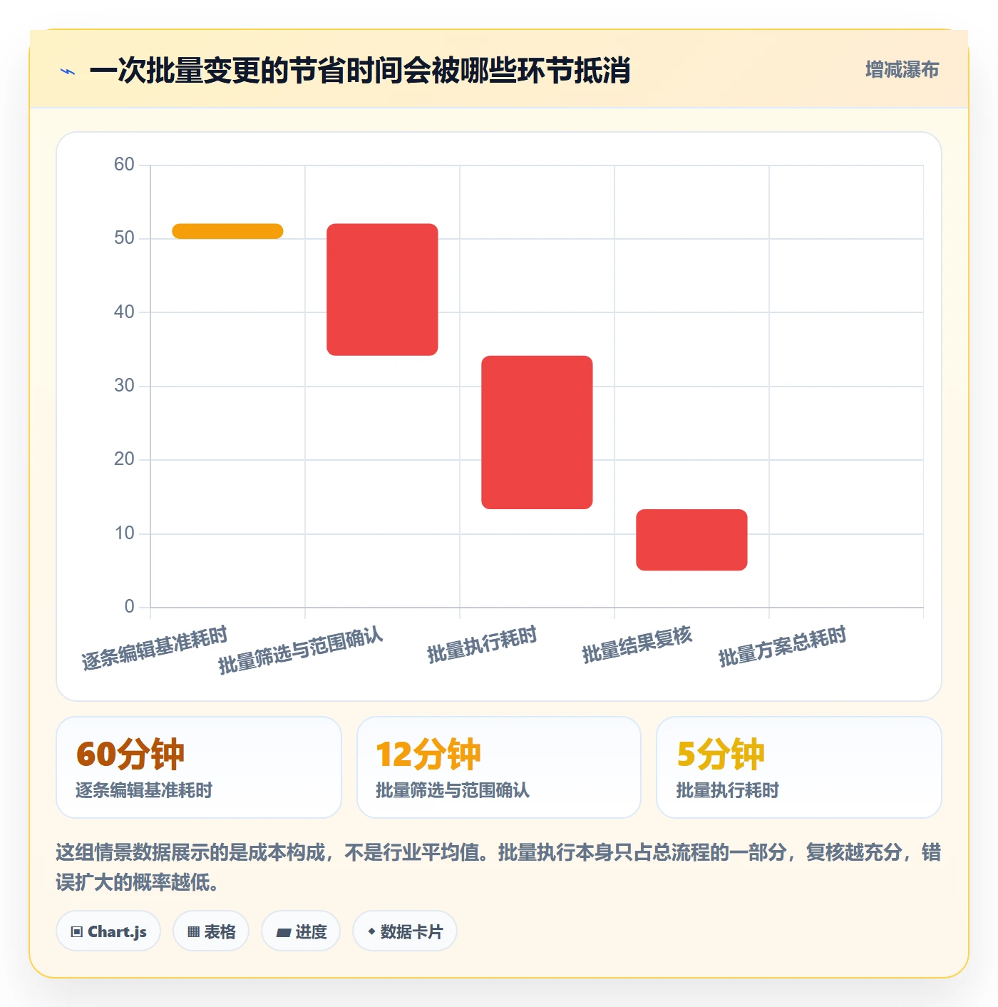 列表视图批量操作全流程：PMO效率提升与一文讲清