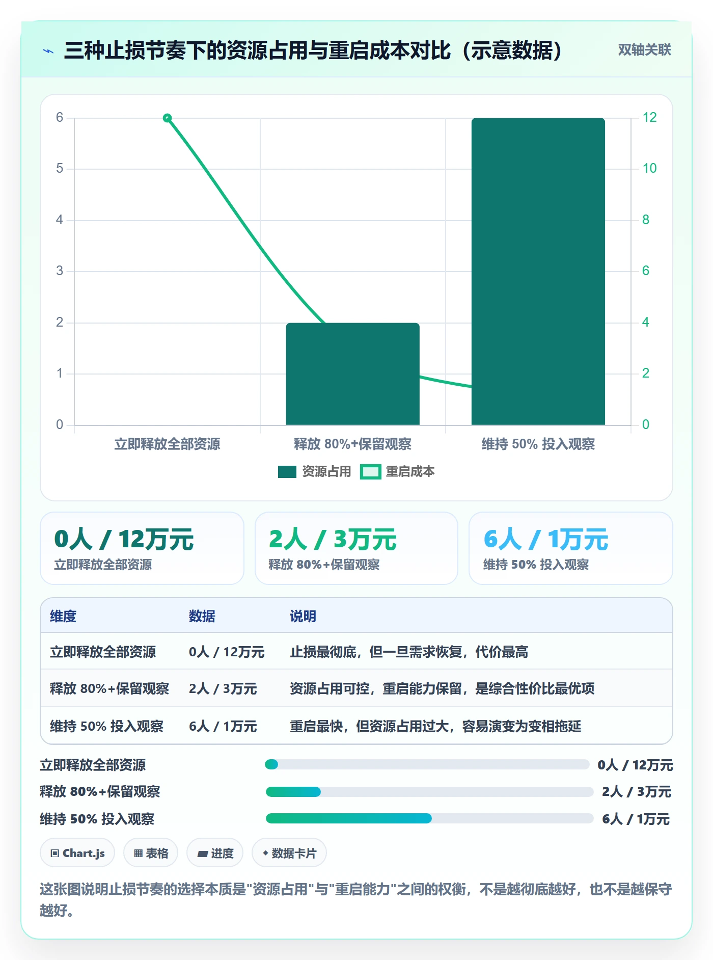 取消落地方案:项目负责人开展任务执行的效率提升案例解析