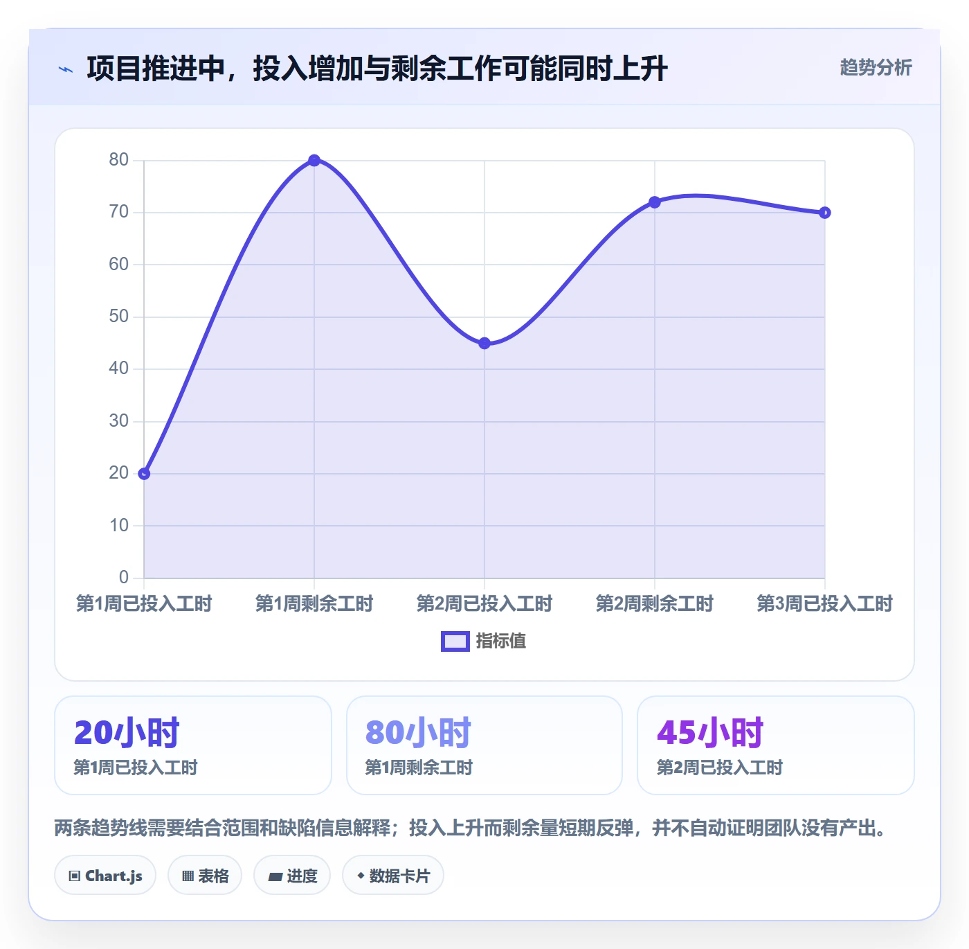 工时管理剩余工时全流程：管理层最佳实践与一文讲清
