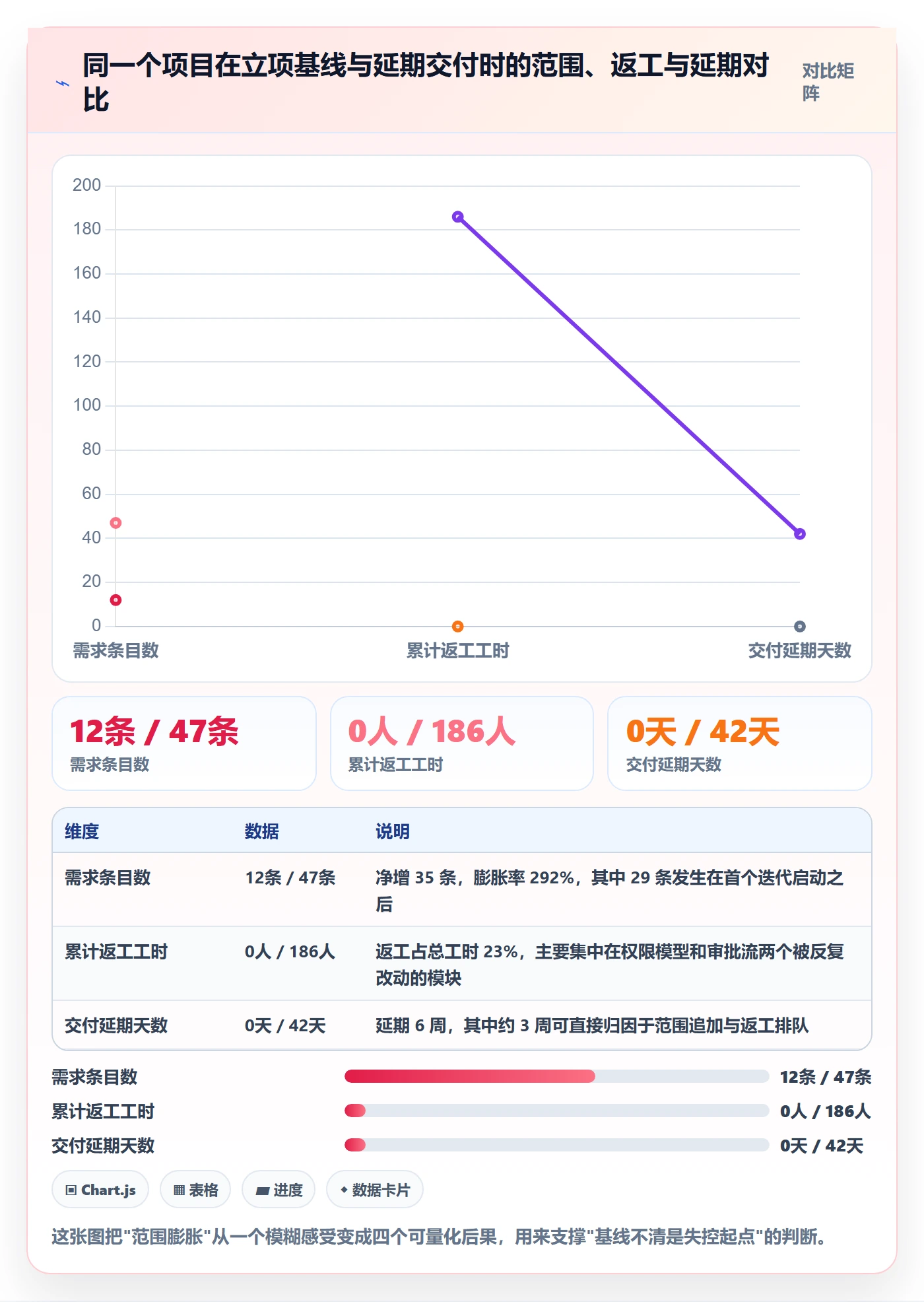 项目范围如何做好范围变更？产品经理实操方法与操作步骤