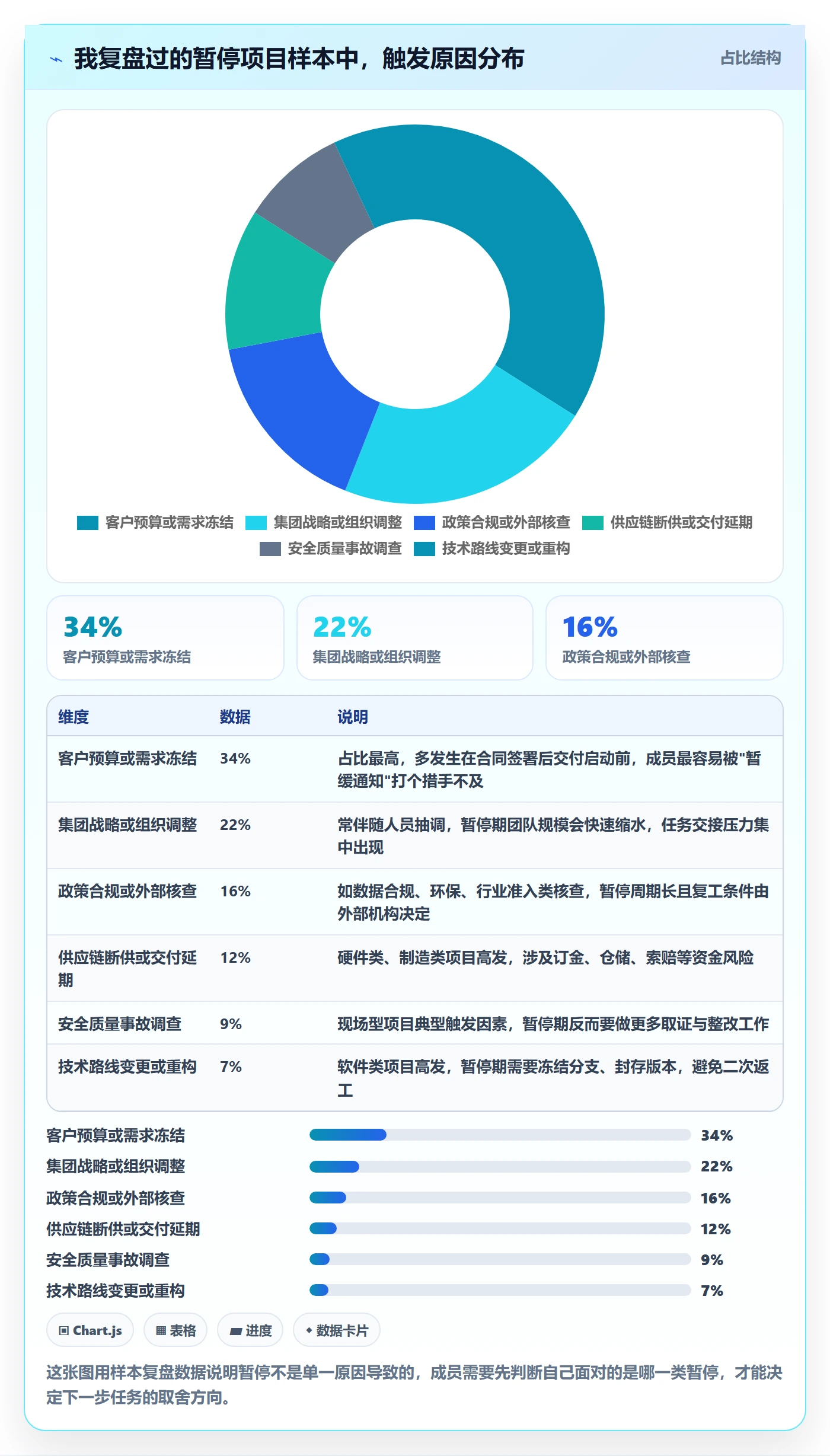 暂停管理指南：项目成员如何做好任务执行，风险控制全流程