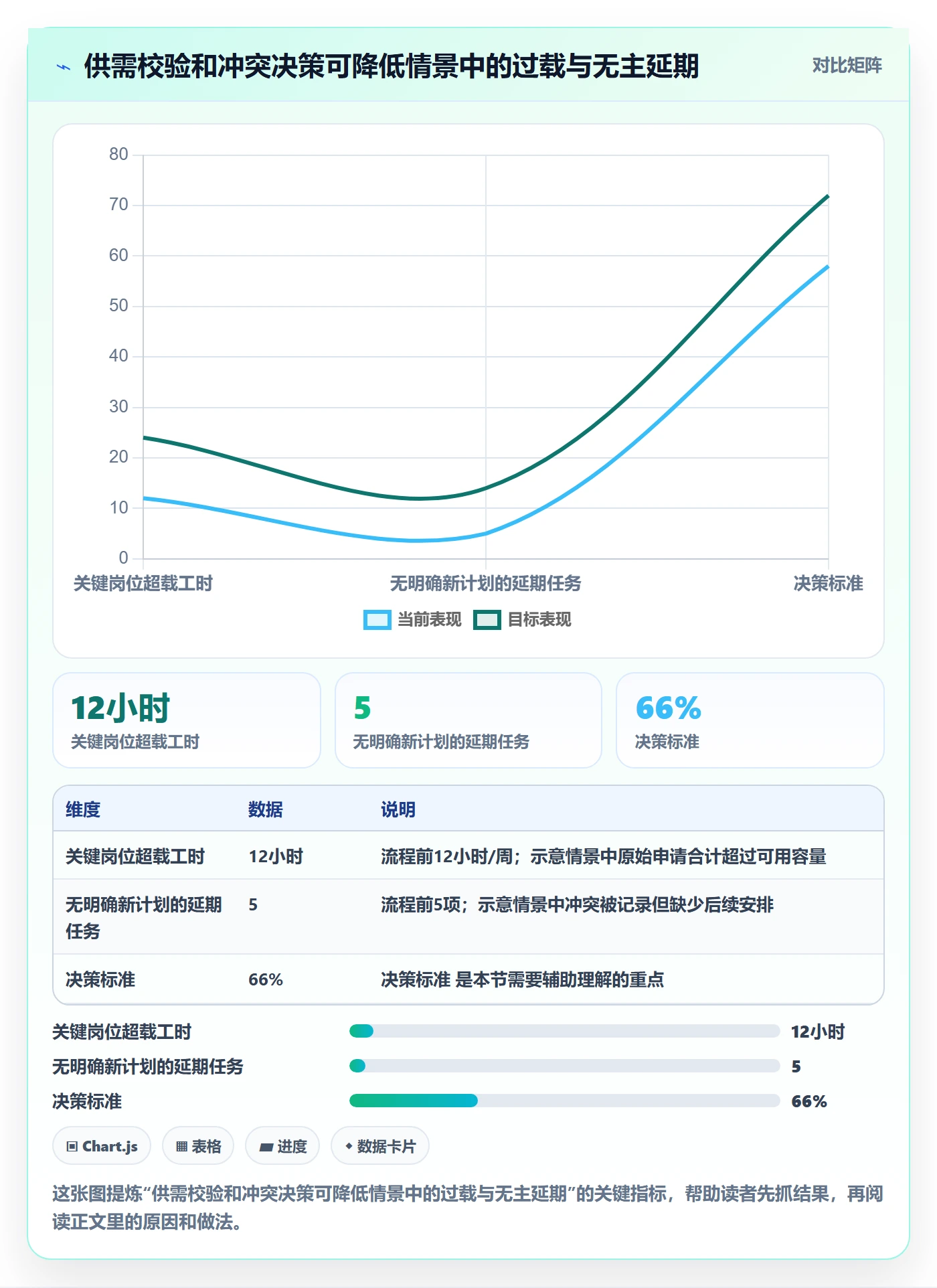 资源管理资源池全流程:产品经理流程优化与一文讲清