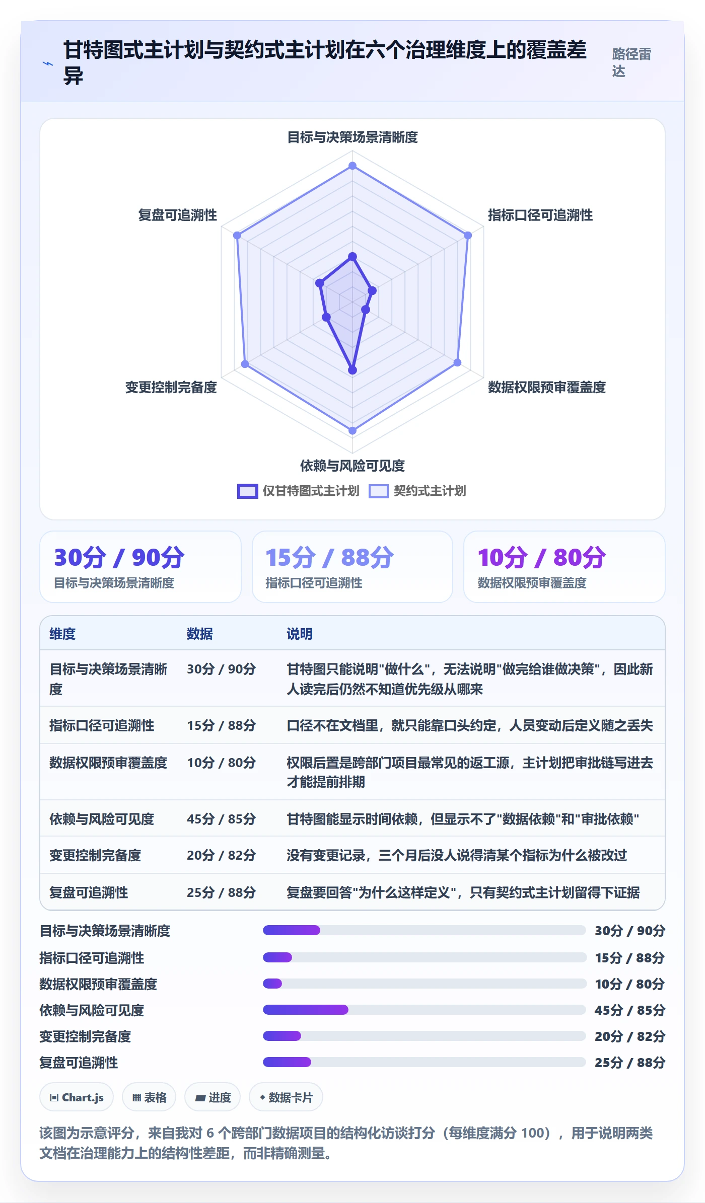 项目规划主计划教程：跨部门团队数据分析，避坑指南