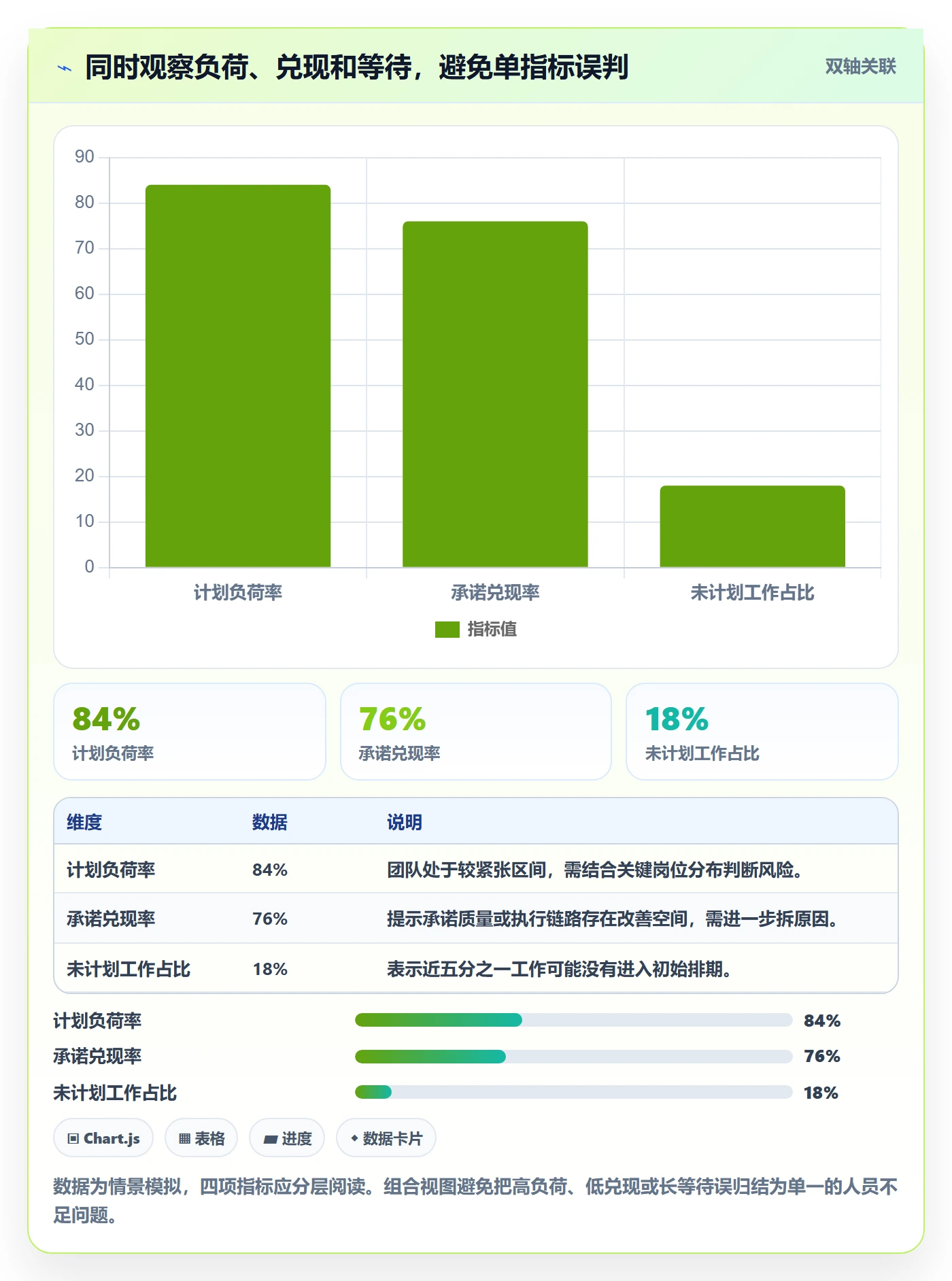负荷管理方法大全:项目经理资源负载最佳实践落地清单