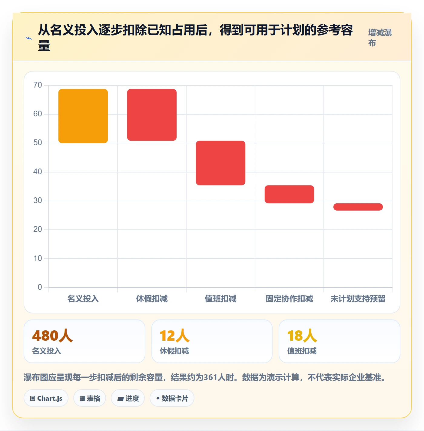 迭代容量管理方法大全:项目经理迭代管理流程优化落地清单